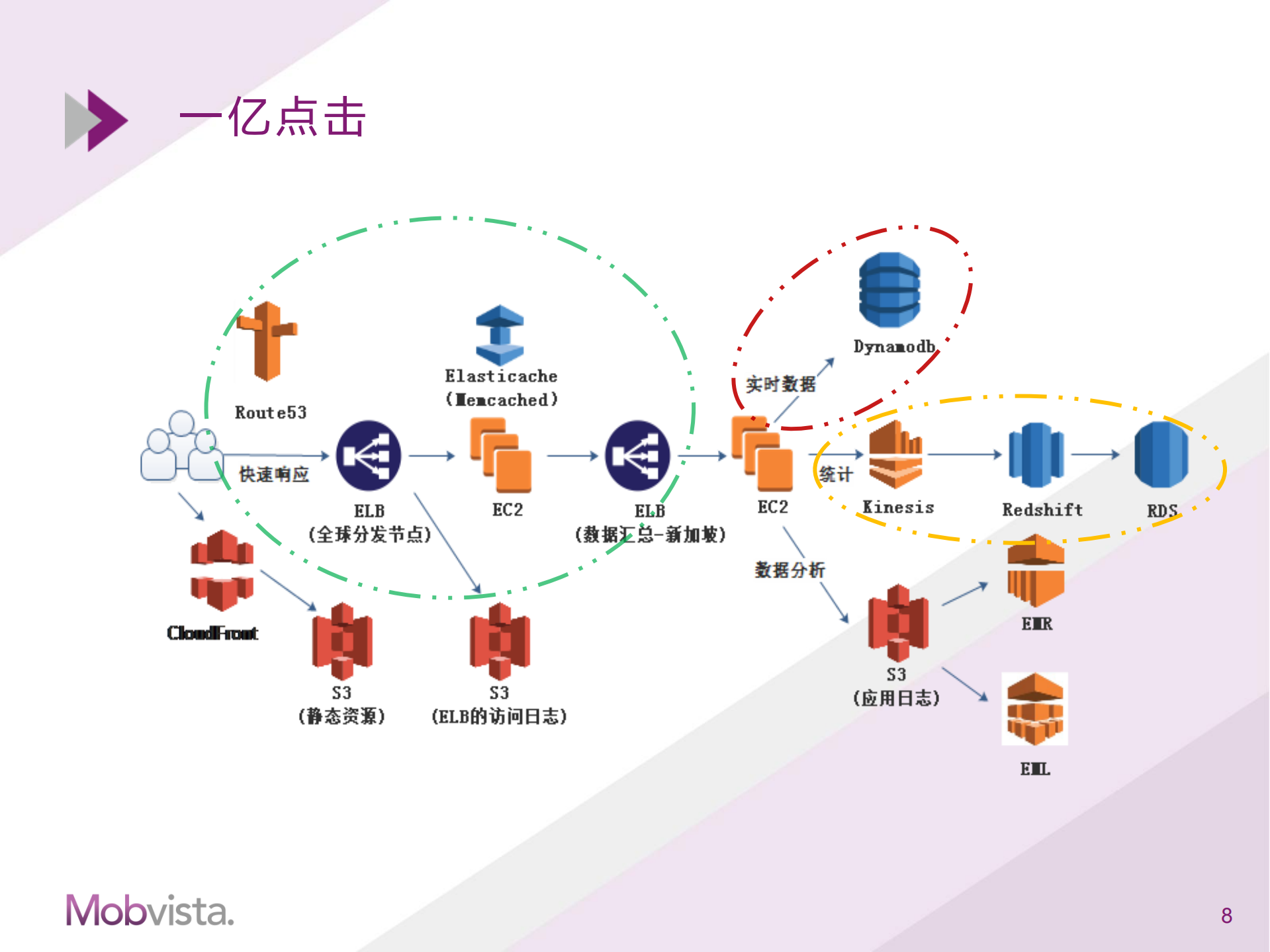 利用云服务搭建高可用的系统架构_ITIL之家(www.itilzj.com)_.PDF 第6页