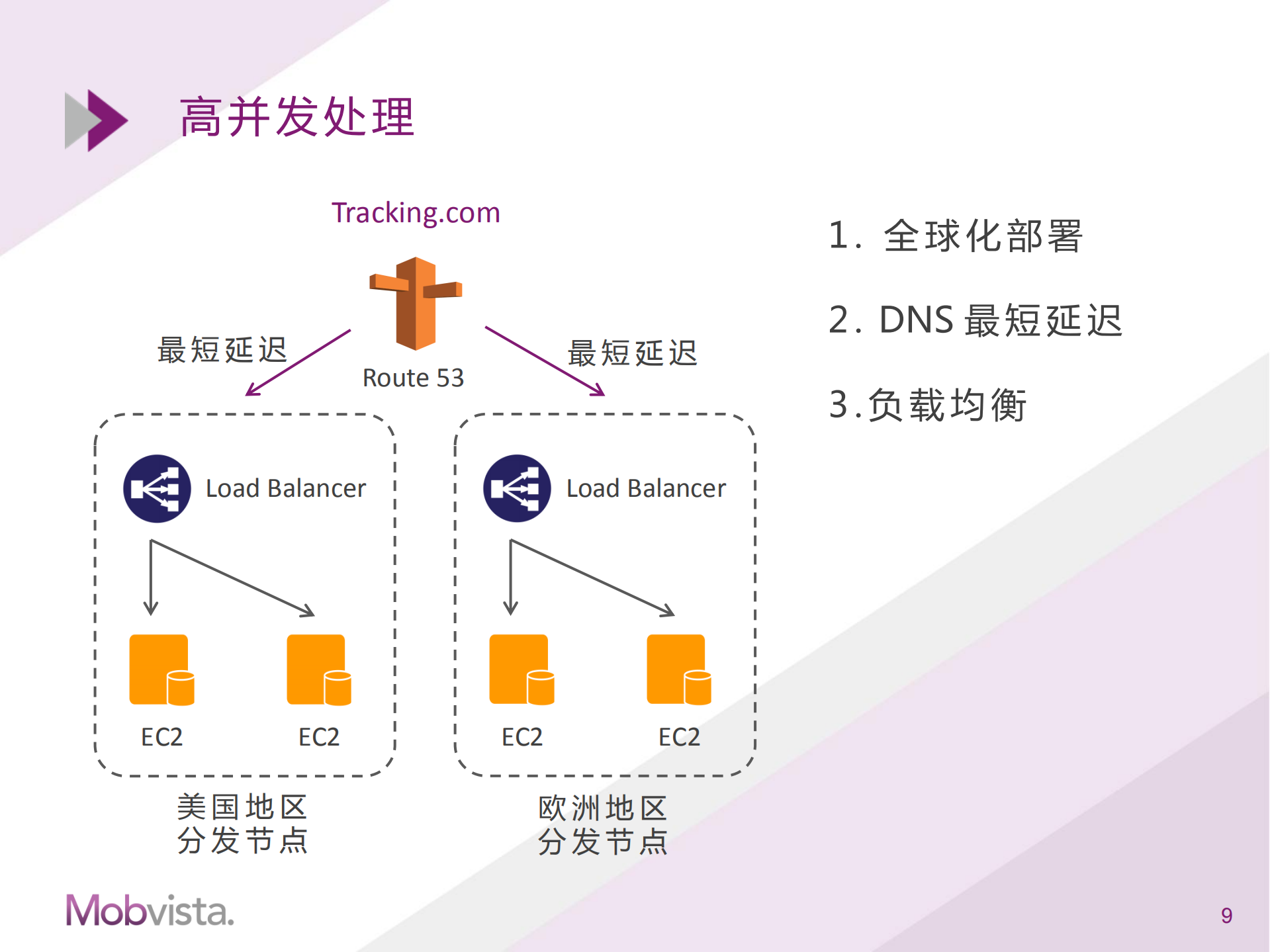 利用云服务搭建高可用的系统架构_ITIL之家(www.itilzj.com)_.PDF 第7页