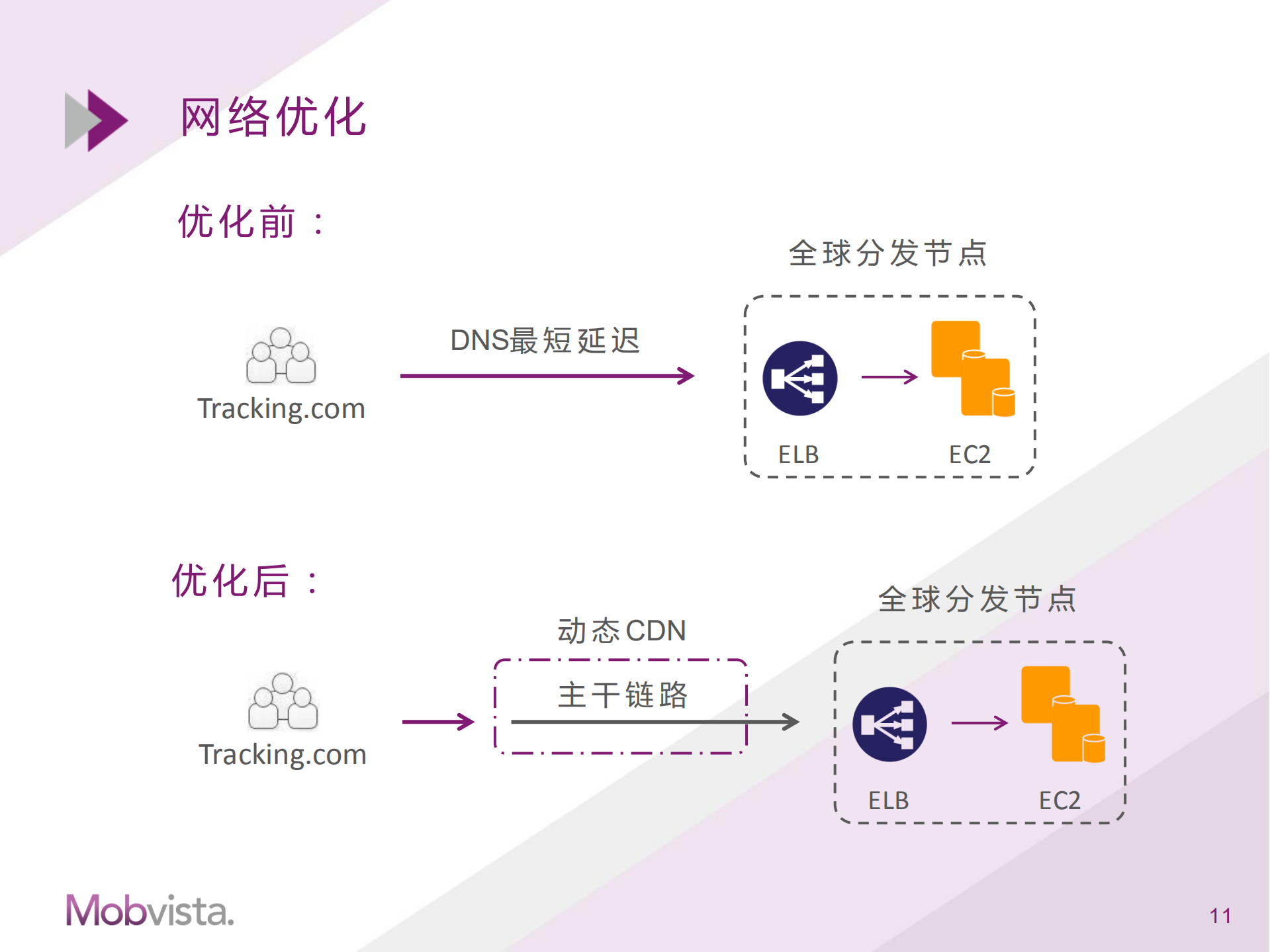 利用云服务搭建高可用的系统架构_ITIL之家(www.itilzj.com)_.PDF 第9页