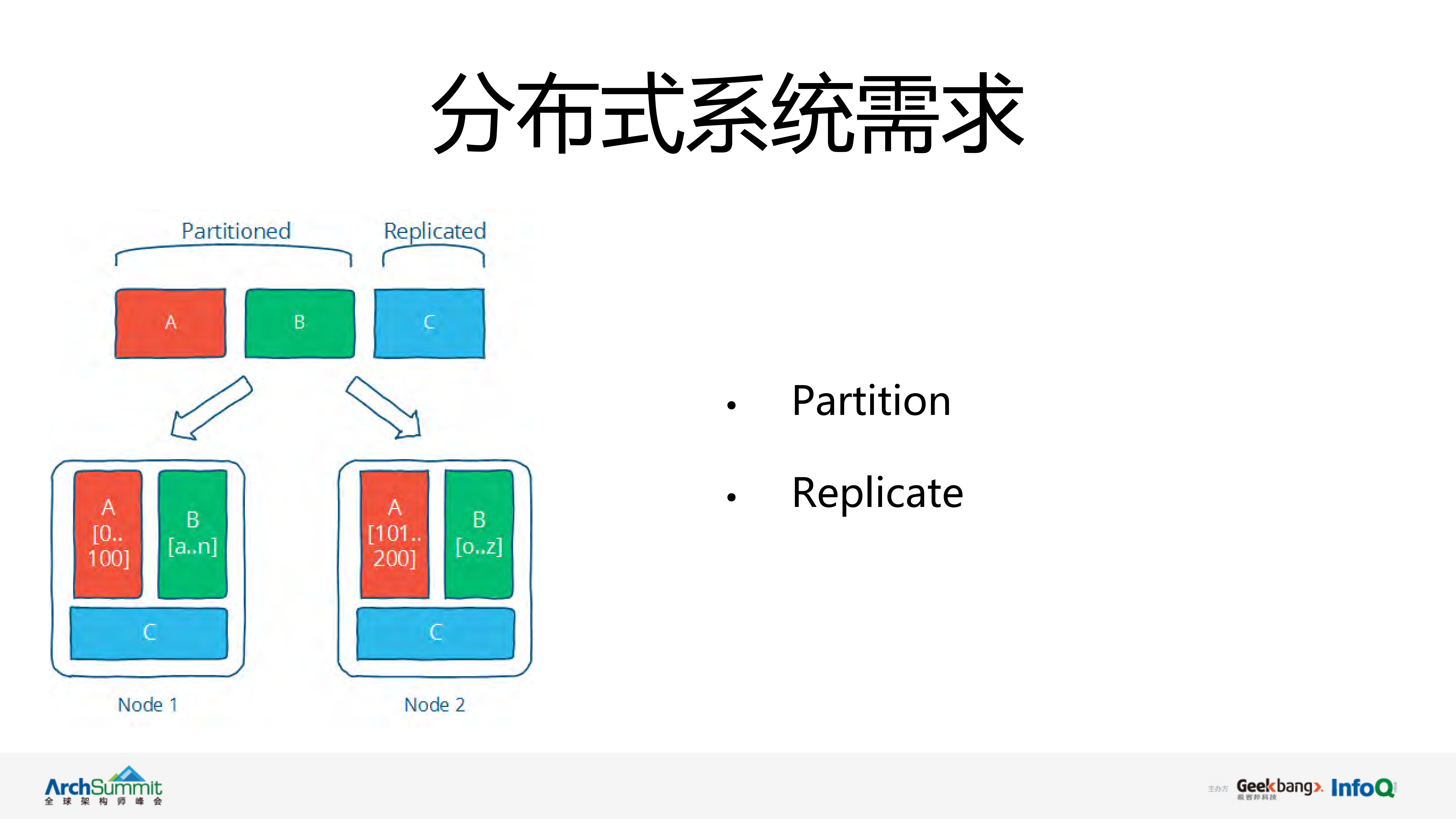 利用braft快速搭建高性能分布式系统_ITIL之家(www.itilzj.com)_.PDF 第5页
