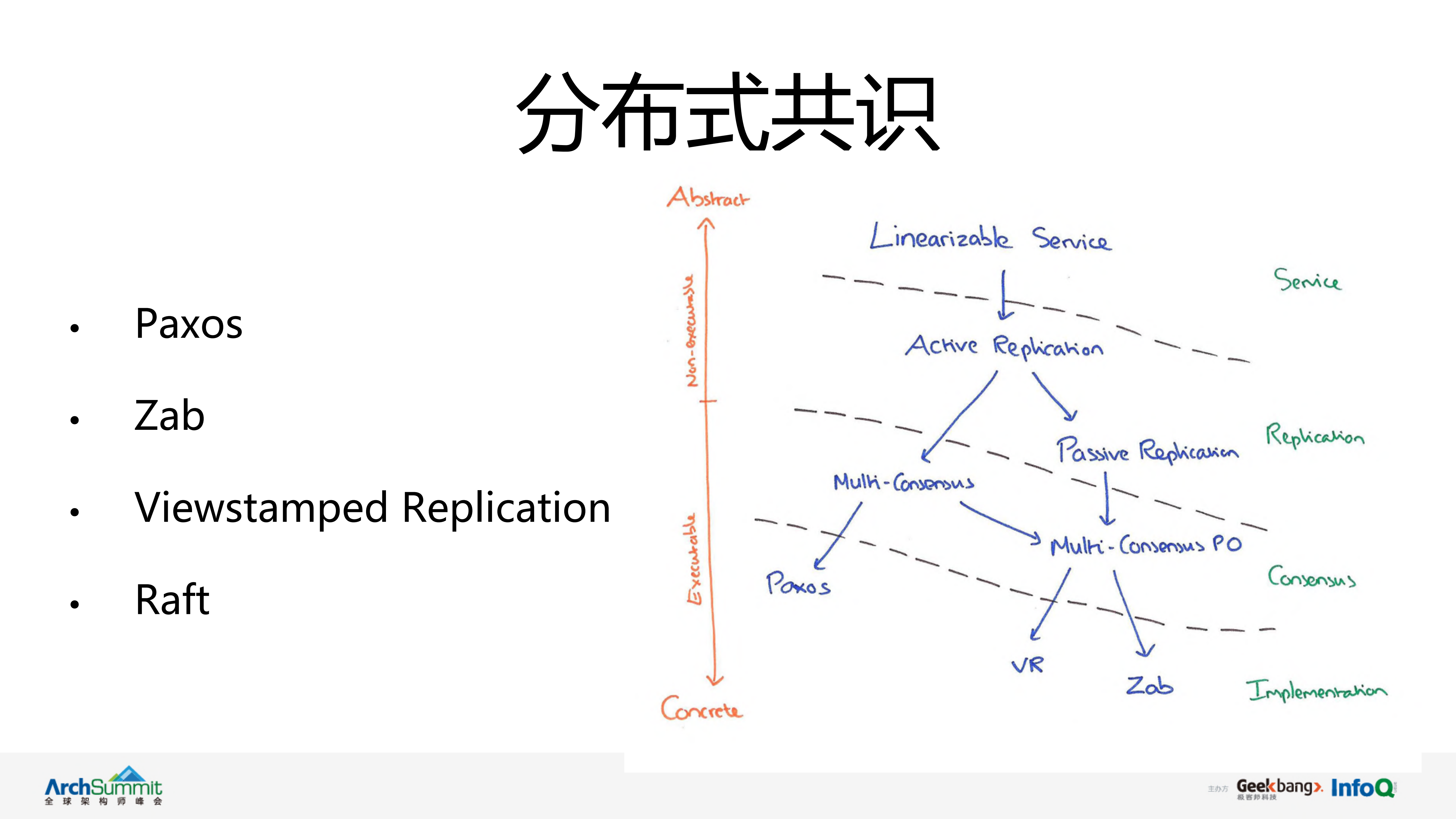 利用braft快速搭建高性能分布式系统_ITIL之家(www.itilzj.com)_.PDF 第6页
