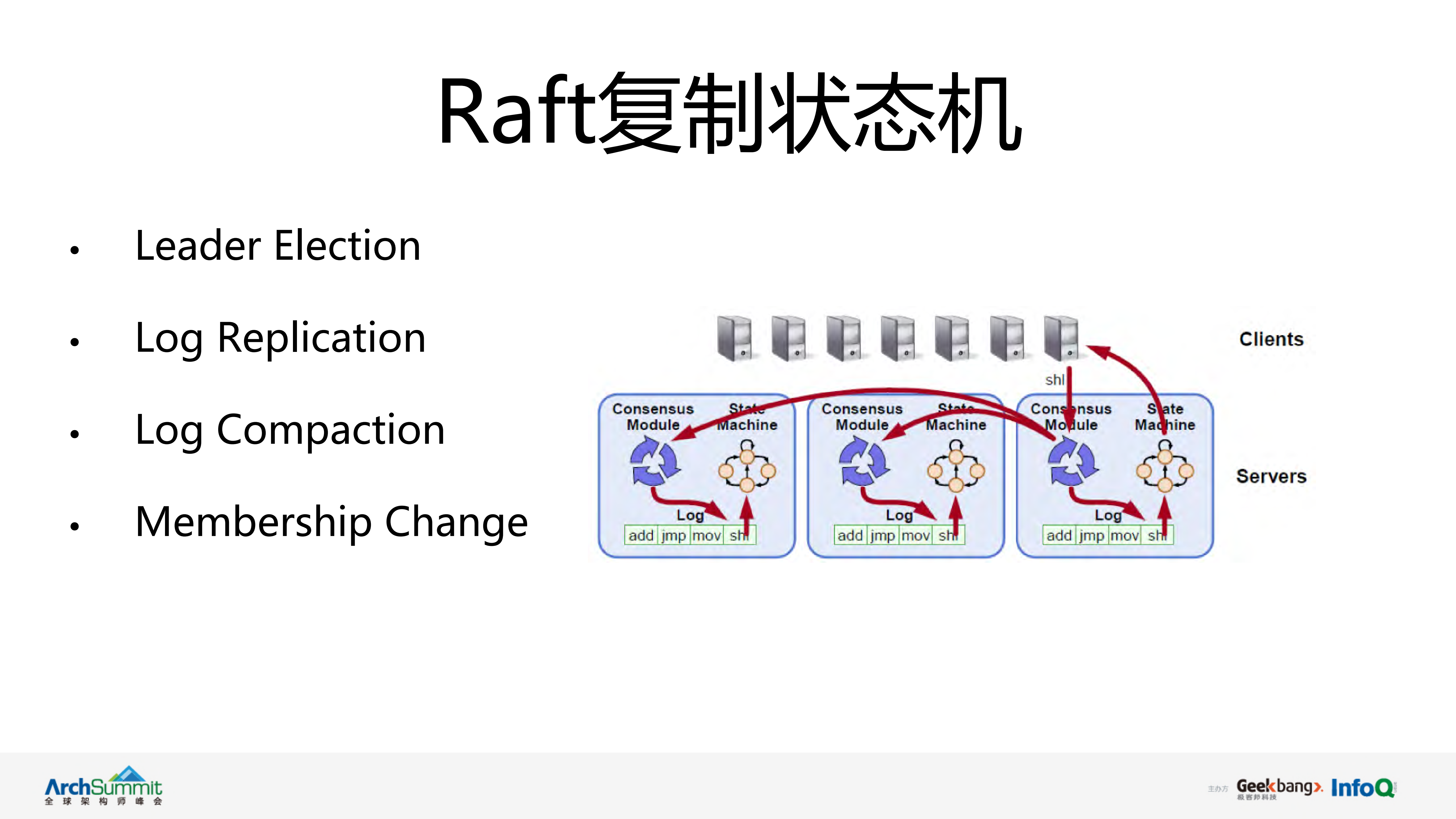 利用braft快速搭建高性能分布式系统_ITIL之家(www.itilzj.com)_.PDF 第7页