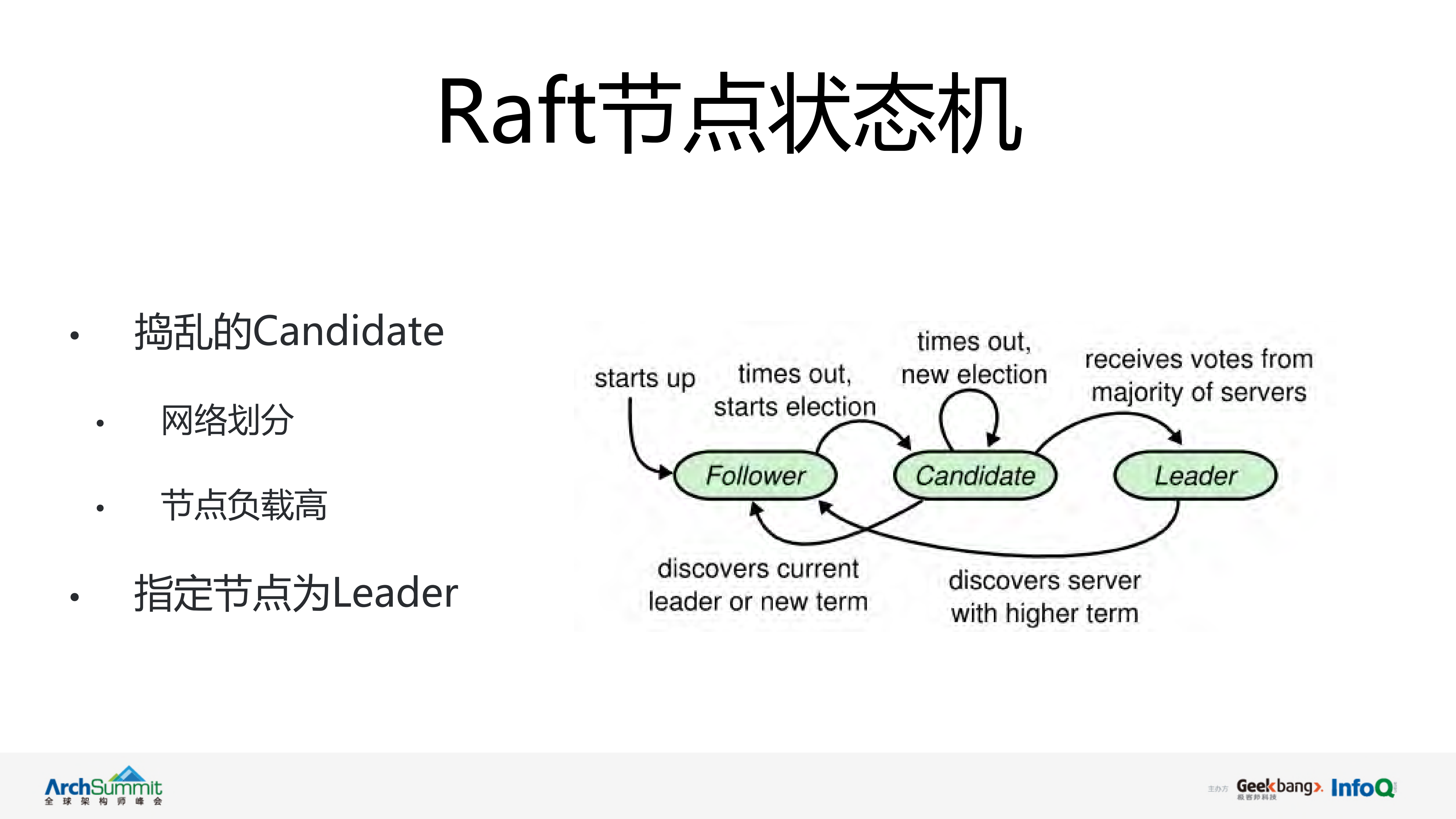 利用braft快速搭建高性能分布式系统_ITIL之家(www.itilzj.com)_.PDF 第9页