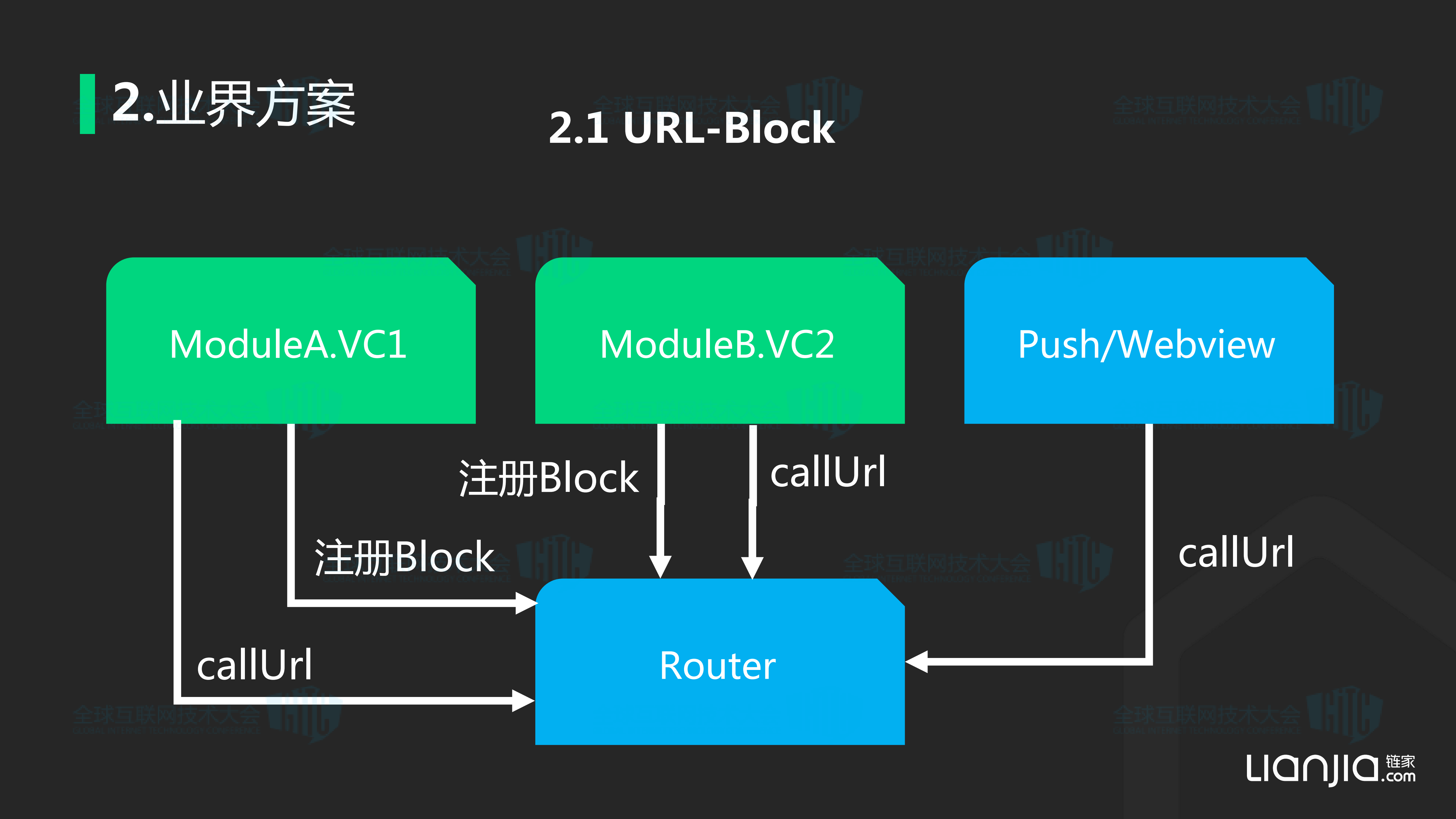 链家网组件化路由方案解析+链家网路由_ITIL之家(www.itilzj.com)_.PDF 第7页