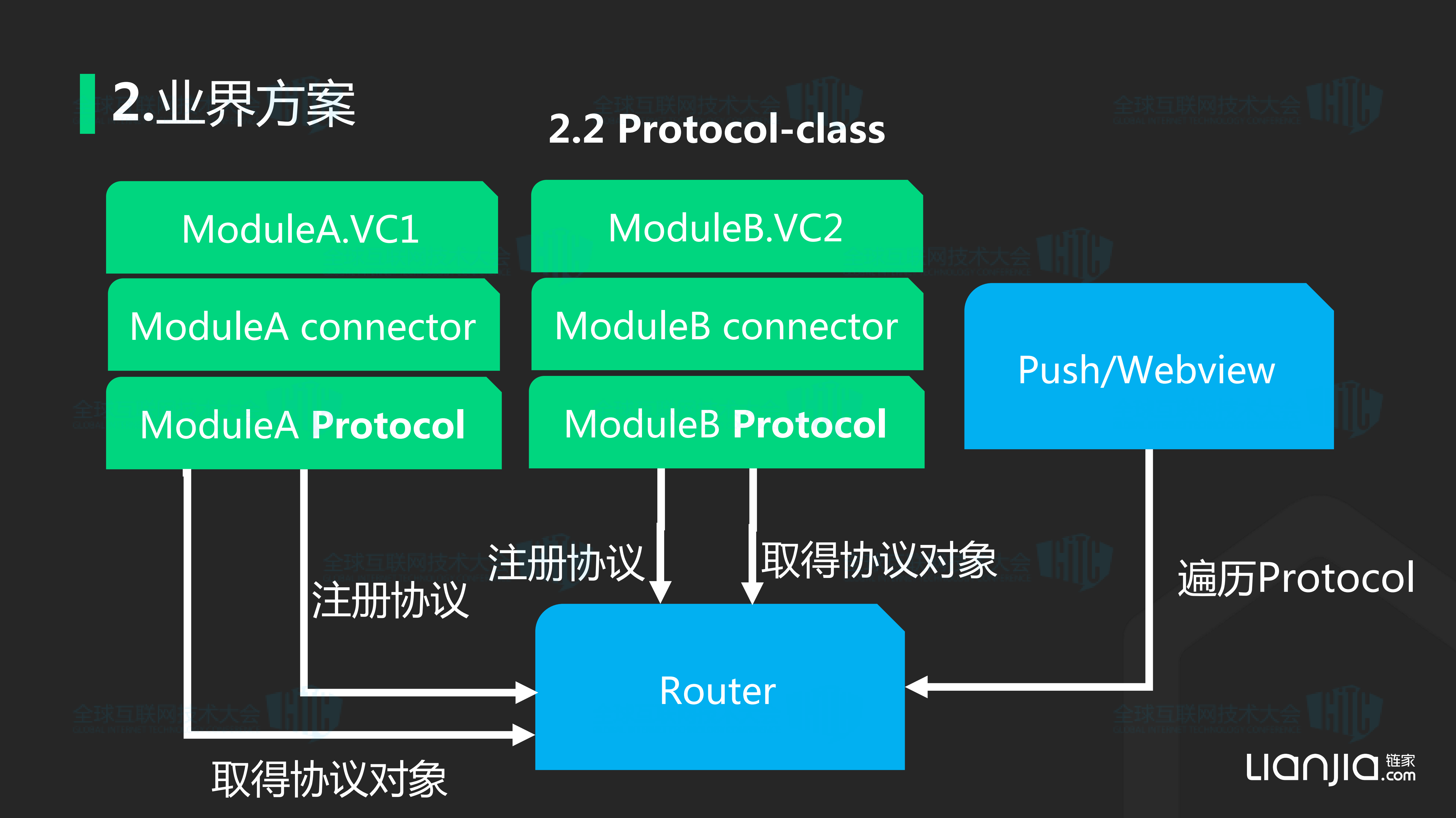 链家网组件化路由方案解析+链家网路由_ITIL之家(www.itilzj.com)_.PDF 第8页