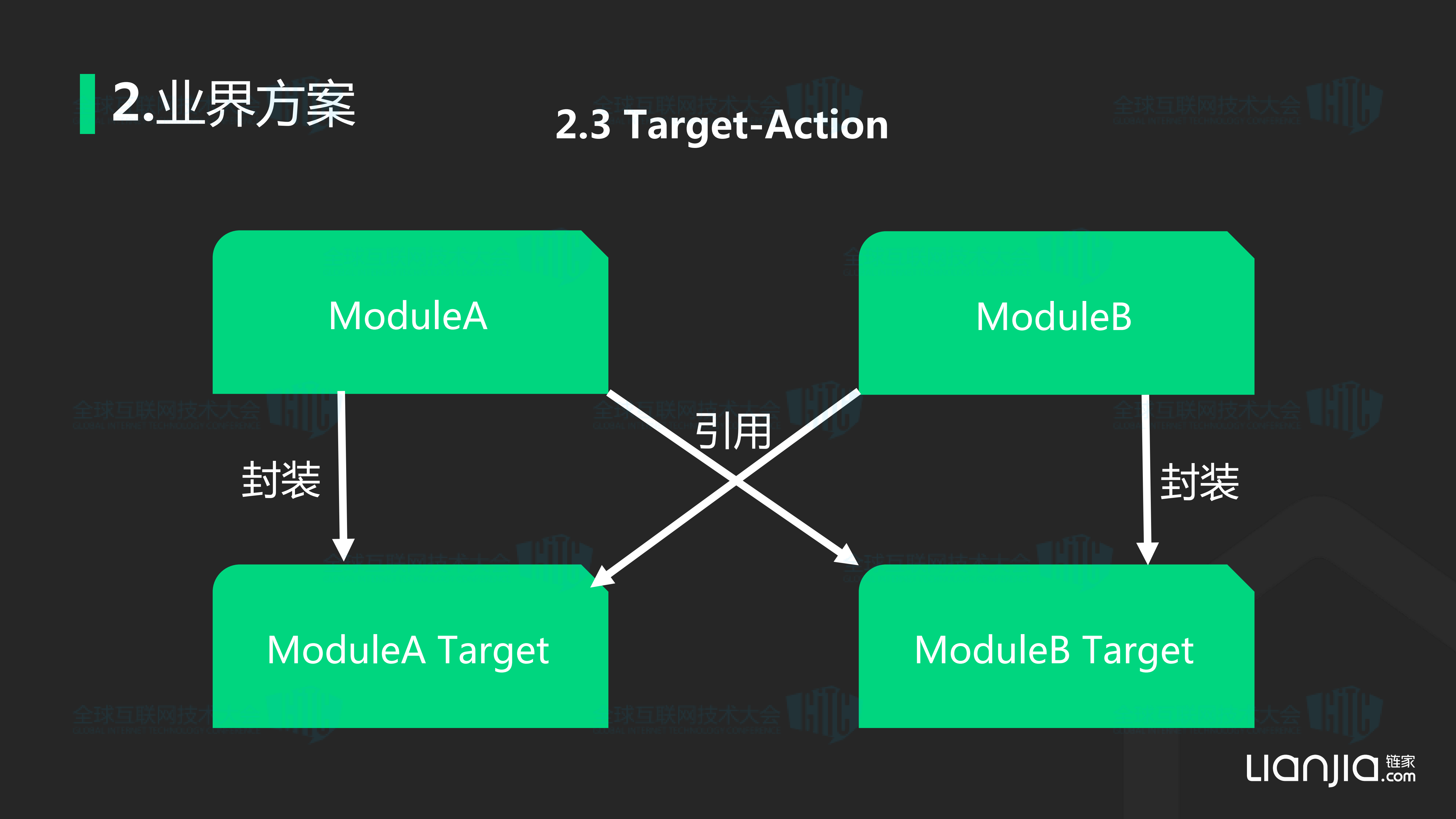 链家网组件化路由方案解析+链家网路由_ITIL之家(www.itilzj.com)_.PDF 第9页