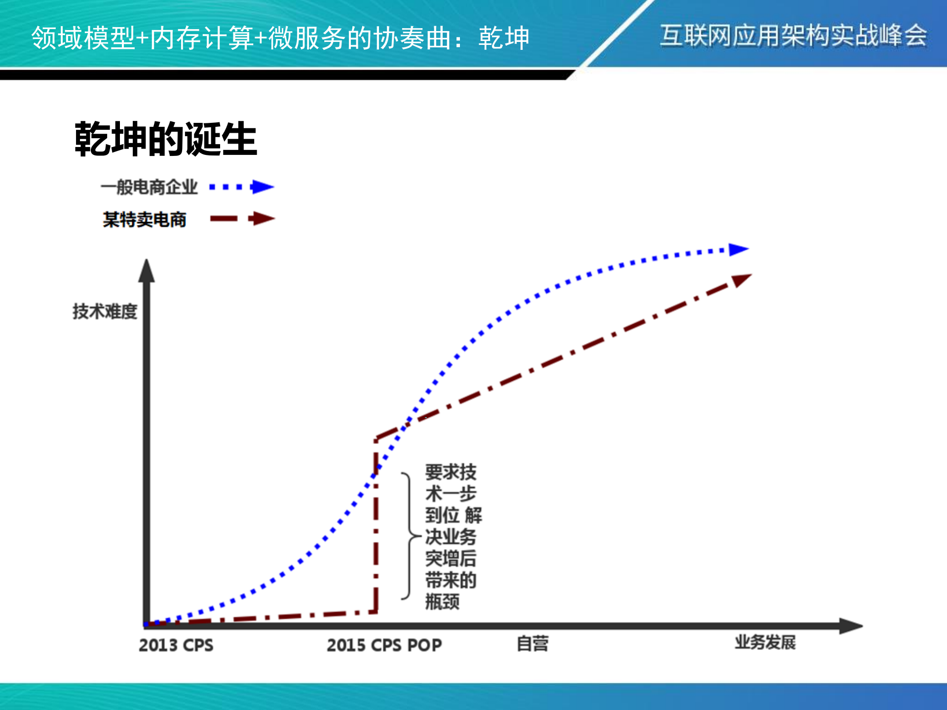 领域模型++内存计算++微服务的协奏曲_ITIL之家(www.itilzj.com)_.PDF 第4页