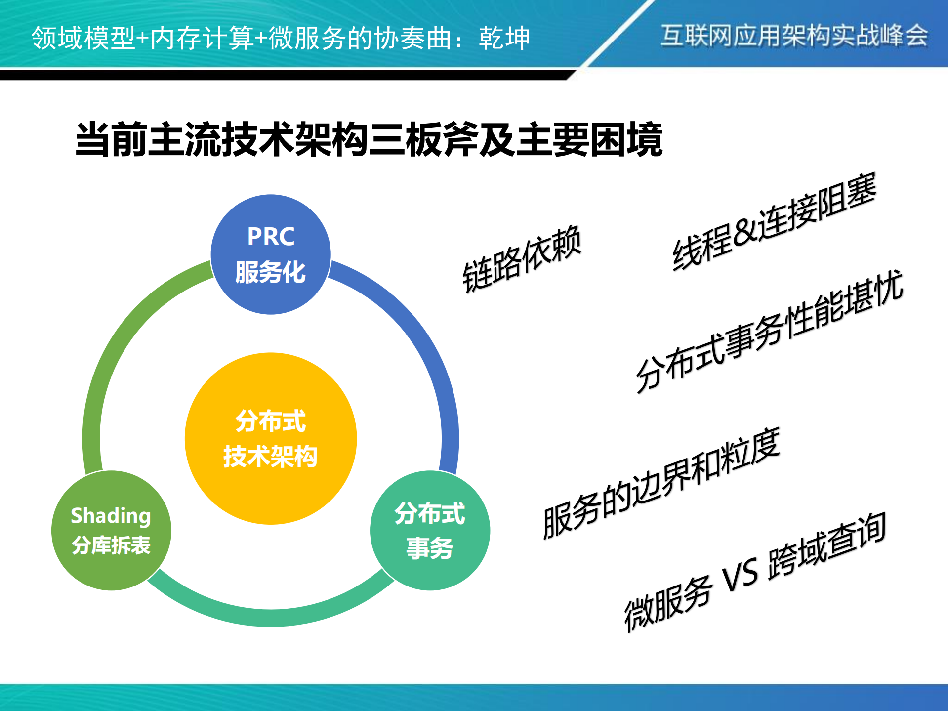领域模型++内存计算++微服务的协奏曲_ITIL之家(www.itilzj.com)_.PDF 第5页