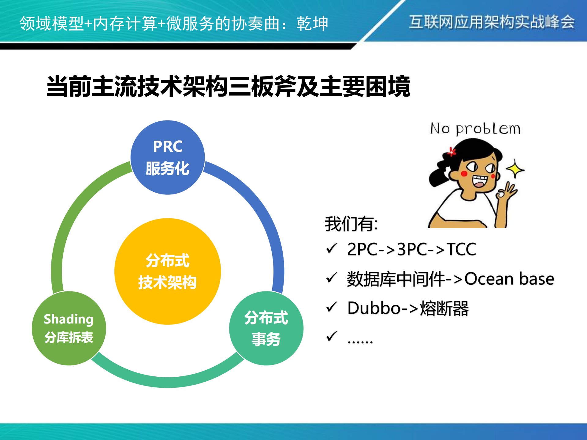 领域模型++内存计算++微服务的协奏曲_ITIL之家(www.itilzj.com)_.PDF 第6页