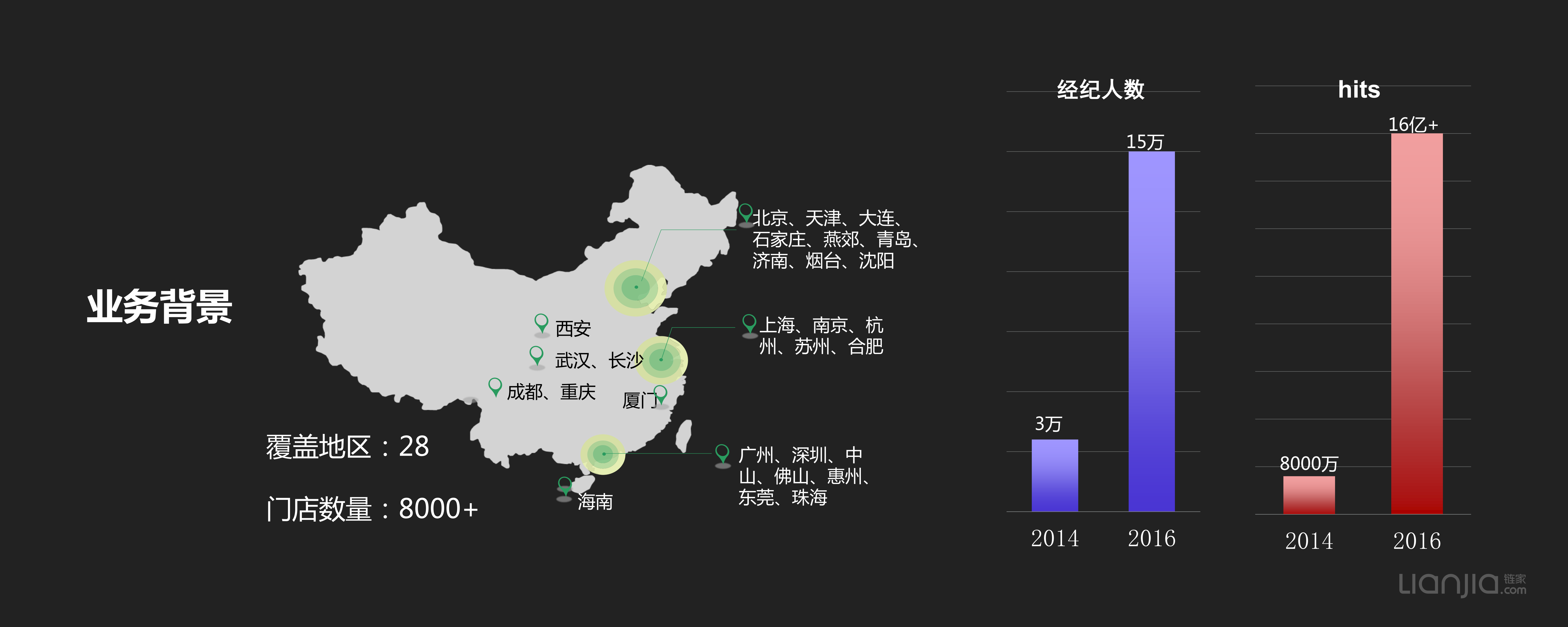链家网高可用架构演进_ITIL之家(www.itilzj.com)_.PDF 第4页