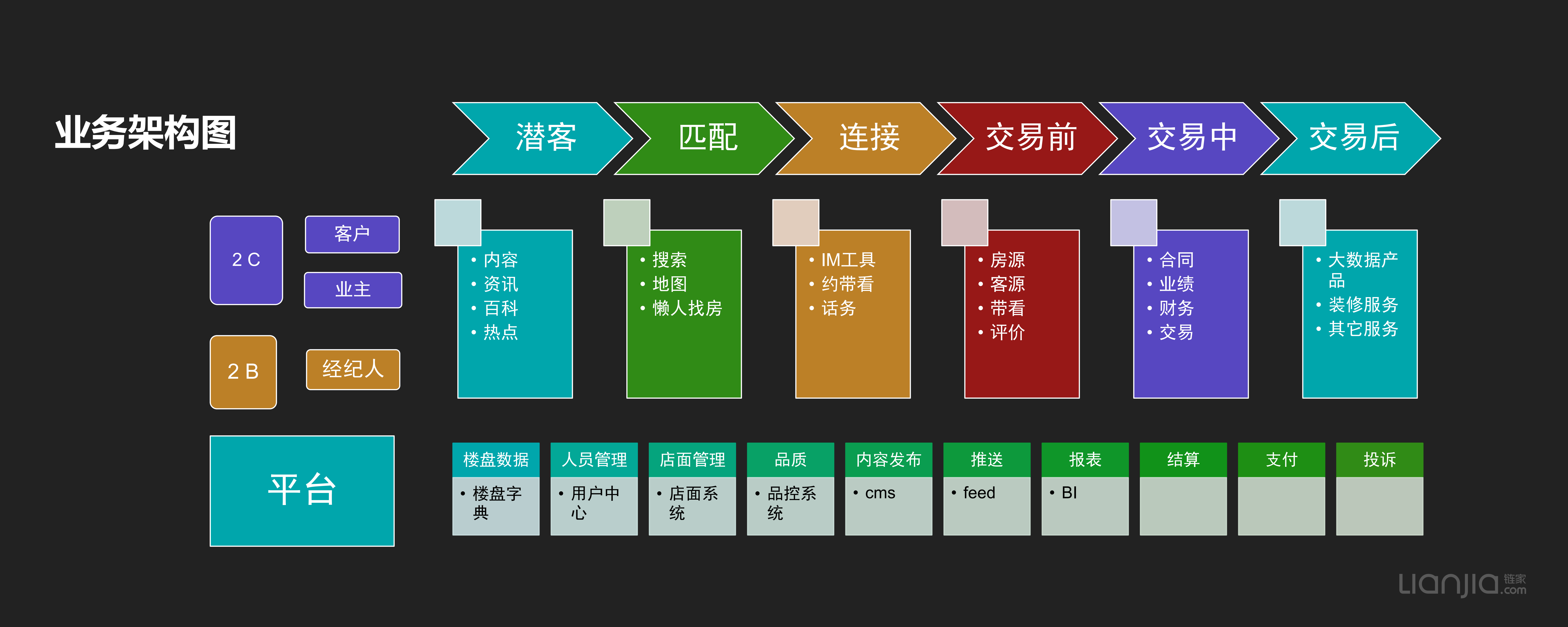 链家网高可用架构演进_ITIL之家(www.itilzj.com)_.PDF 第5页
