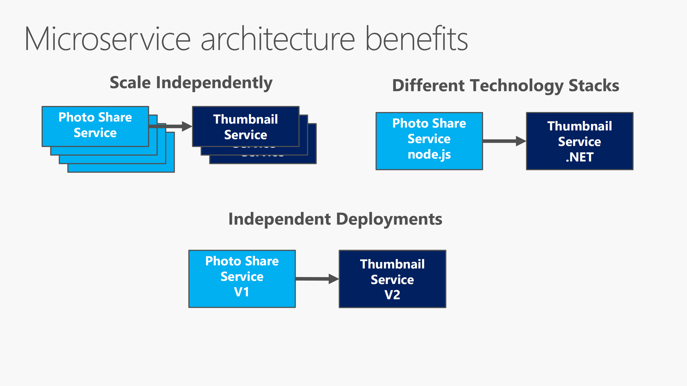 领域驱动设计（DDD）与微服务之模式与实践_ITIL之家(www.itilzj.com)_.PDF 第4页