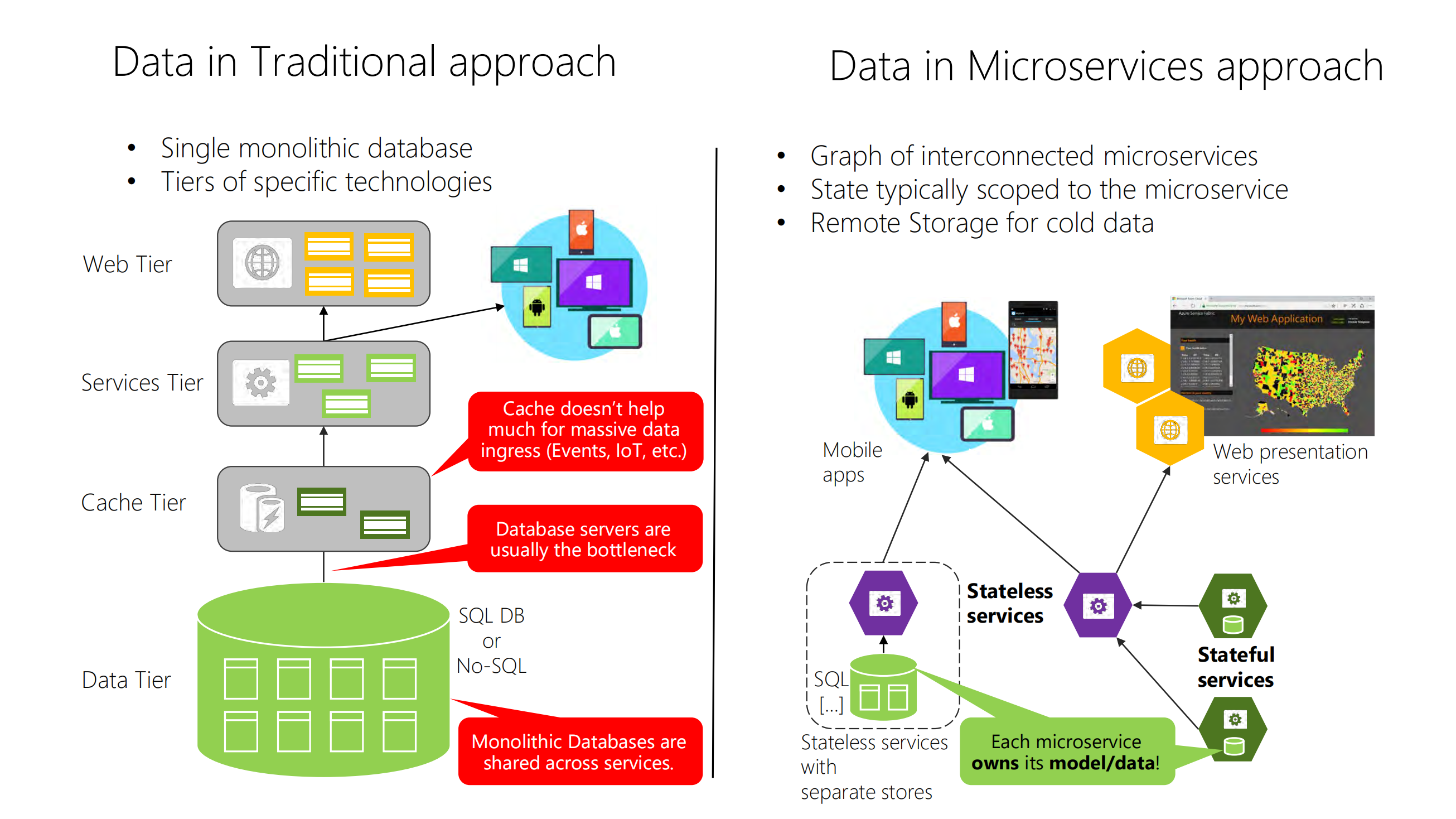 领域驱动设计（DDD）与微服务之模式与实践_ITIL之家(www.itilzj.com)_.PDF 第6页