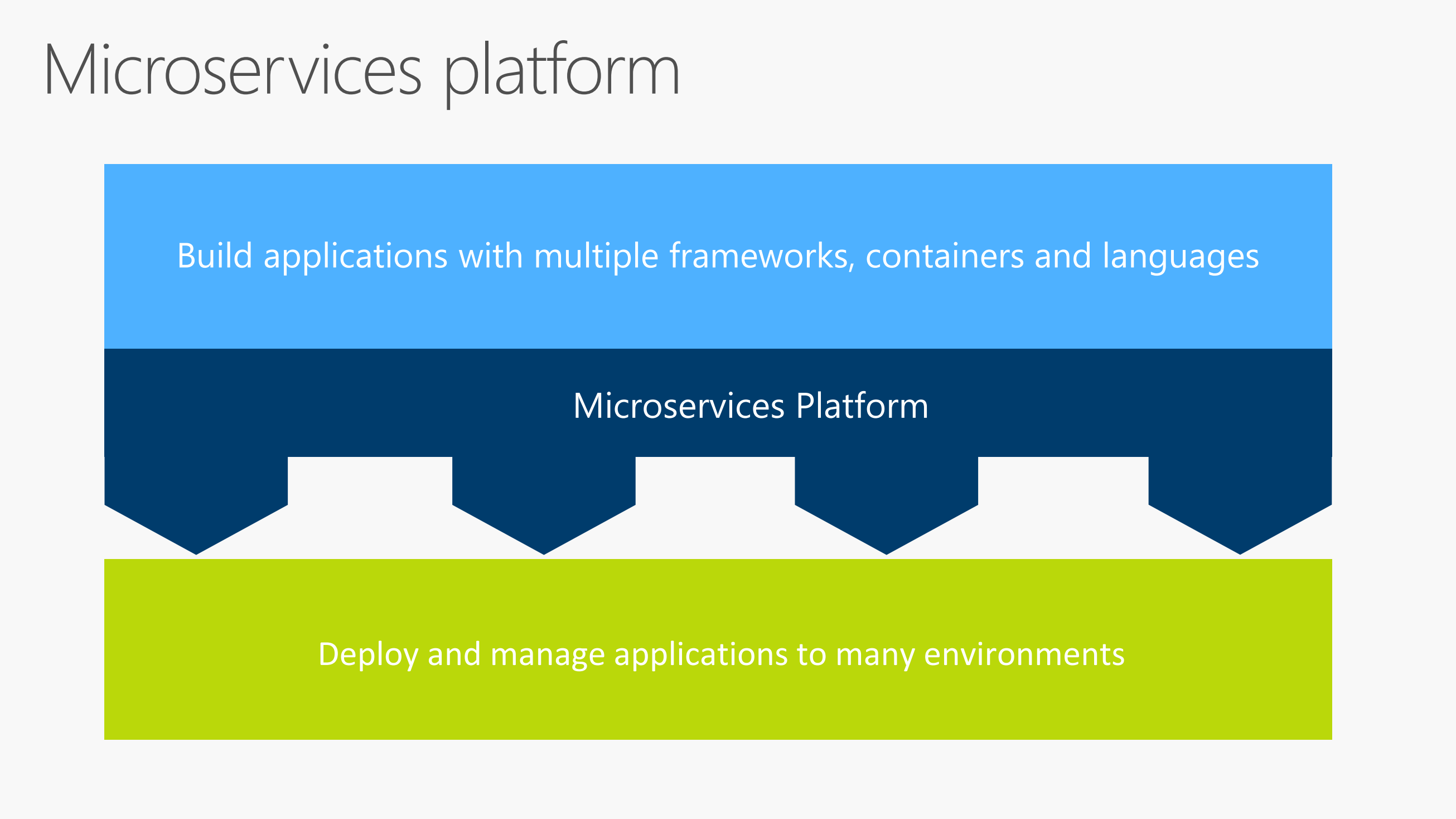 领域驱动设计（DDD）与微服务之模式与实践_ITIL之家(www.itilzj.com)_.PDF 第7页