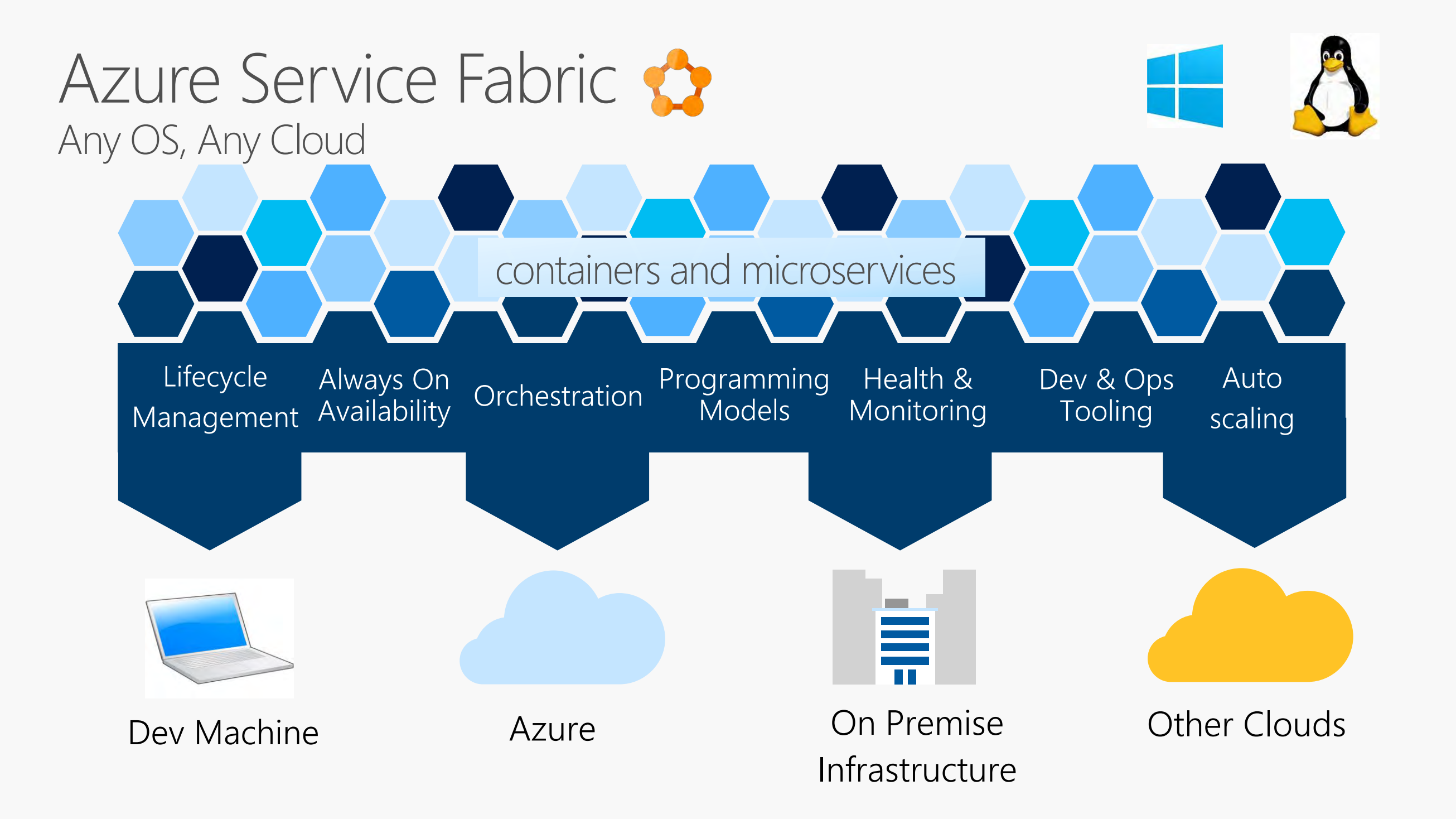 领域驱动设计（DDD）与微服务之模式与实践_ITIL之家(www.itilzj.com)_.PDF 第8页