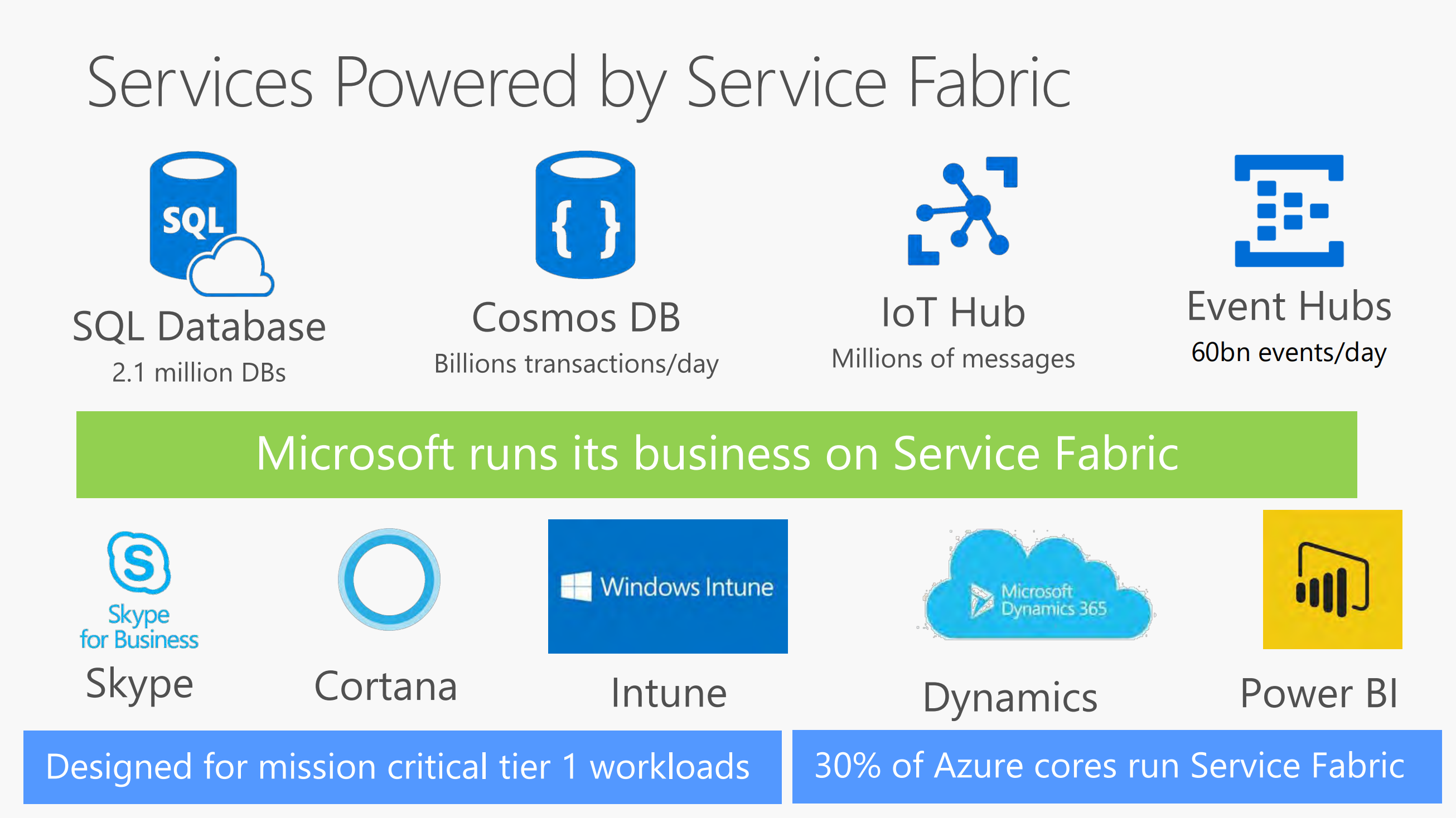 领域驱动设计（DDD）与微服务之模式与实践_ITIL之家(www.itilzj.com)_.PDF 第9页