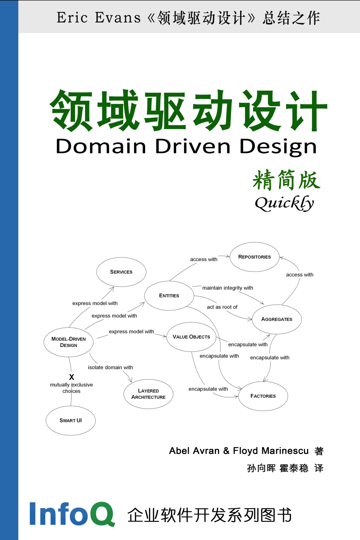 领域驱动设计精简版_ITIL之家(www.itilzj.com)_.PDF 第1页