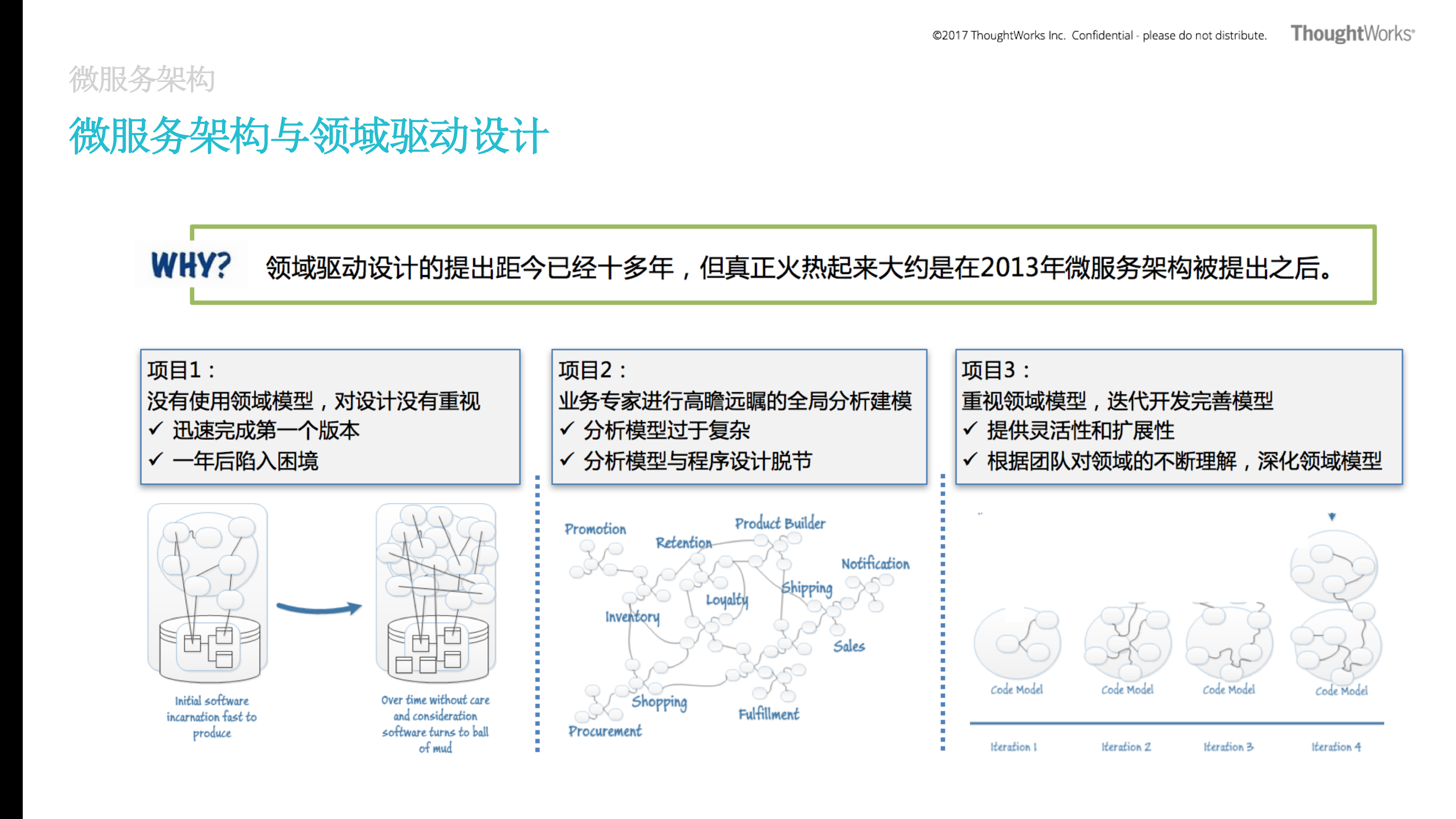 领域驱动的微服务_ITIL之家(www.itilzj.com)_.PDF 第6页