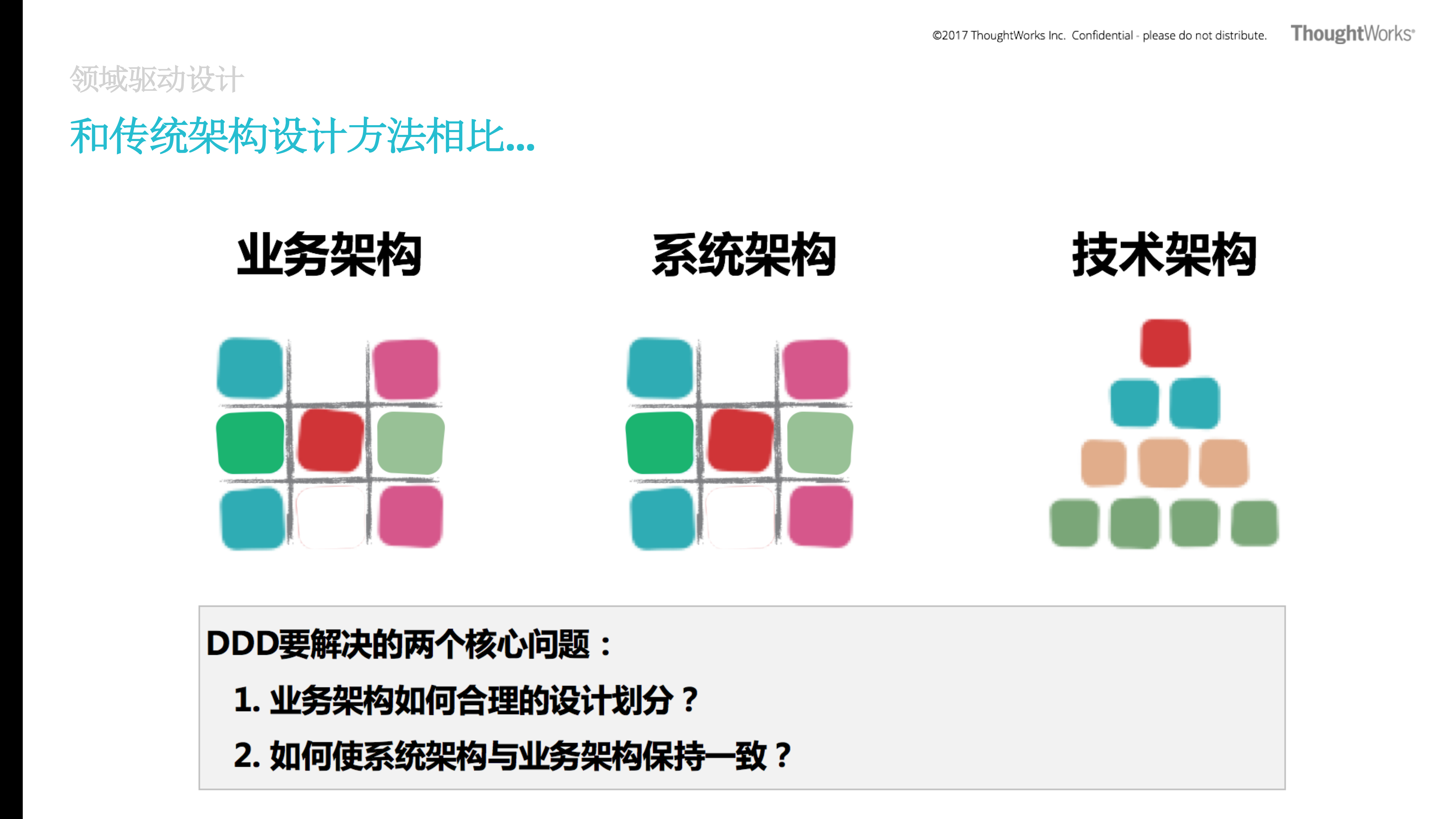 领域驱动的微服务_ITIL之家(www.itilzj.com)_.PDF 第8页