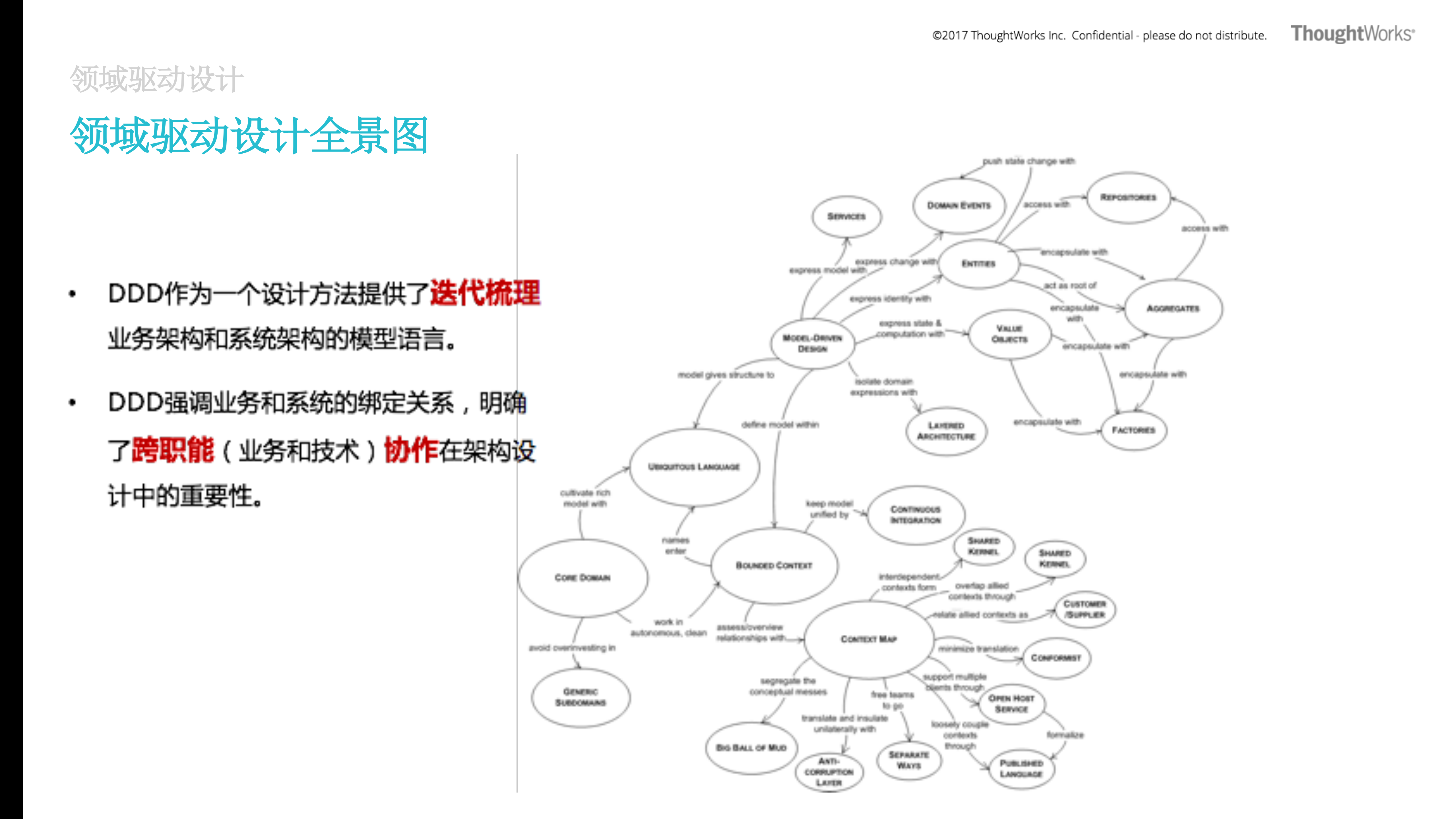 领域驱动的微服务_ITIL之家(www.itilzj.com)_.PDF 第9页