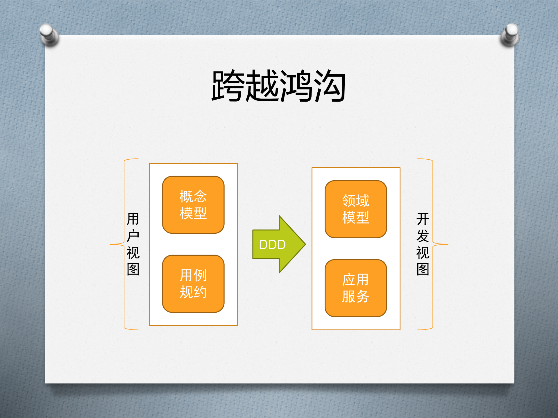 领域驱动设计+应对复杂性之道_ITIL之家(www.itilzj.com)_.PPT 第8页