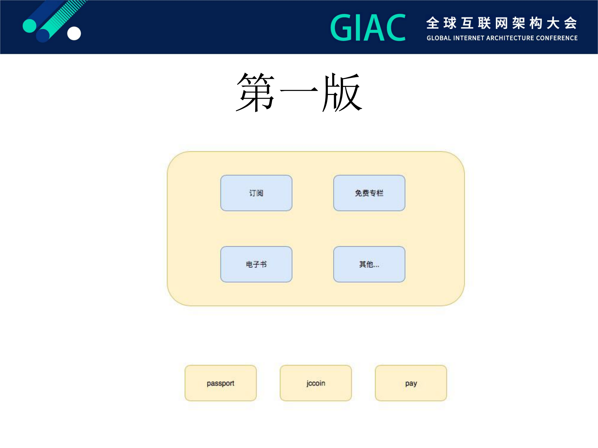 罗辑思维微服务改造实践_ITIL之家(www.itilzj.com)_.PDF 第4页