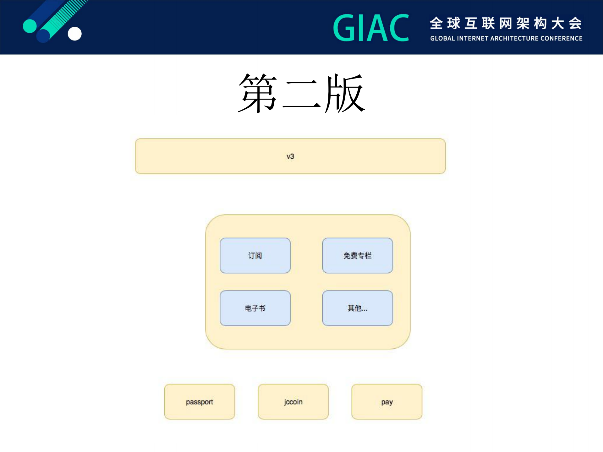 罗辑思维微服务改造实践_ITIL之家(www.itilzj.com)_.PDF 第5页