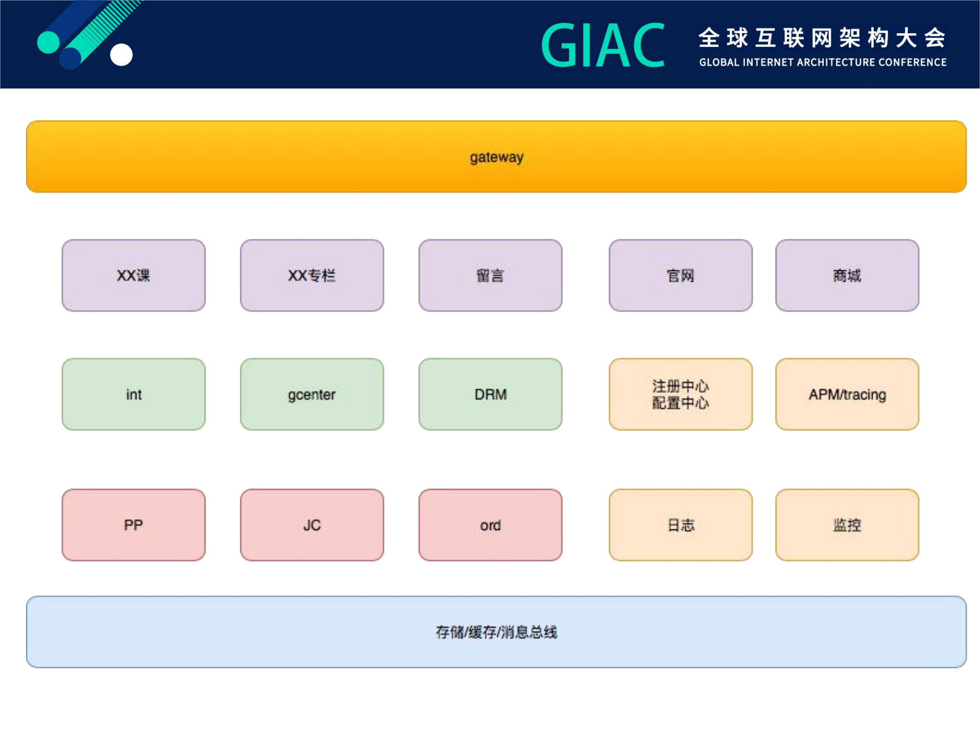 罗辑思维微服务改造实践_ITIL之家(www.itilzj.com)_.PDF 第10页