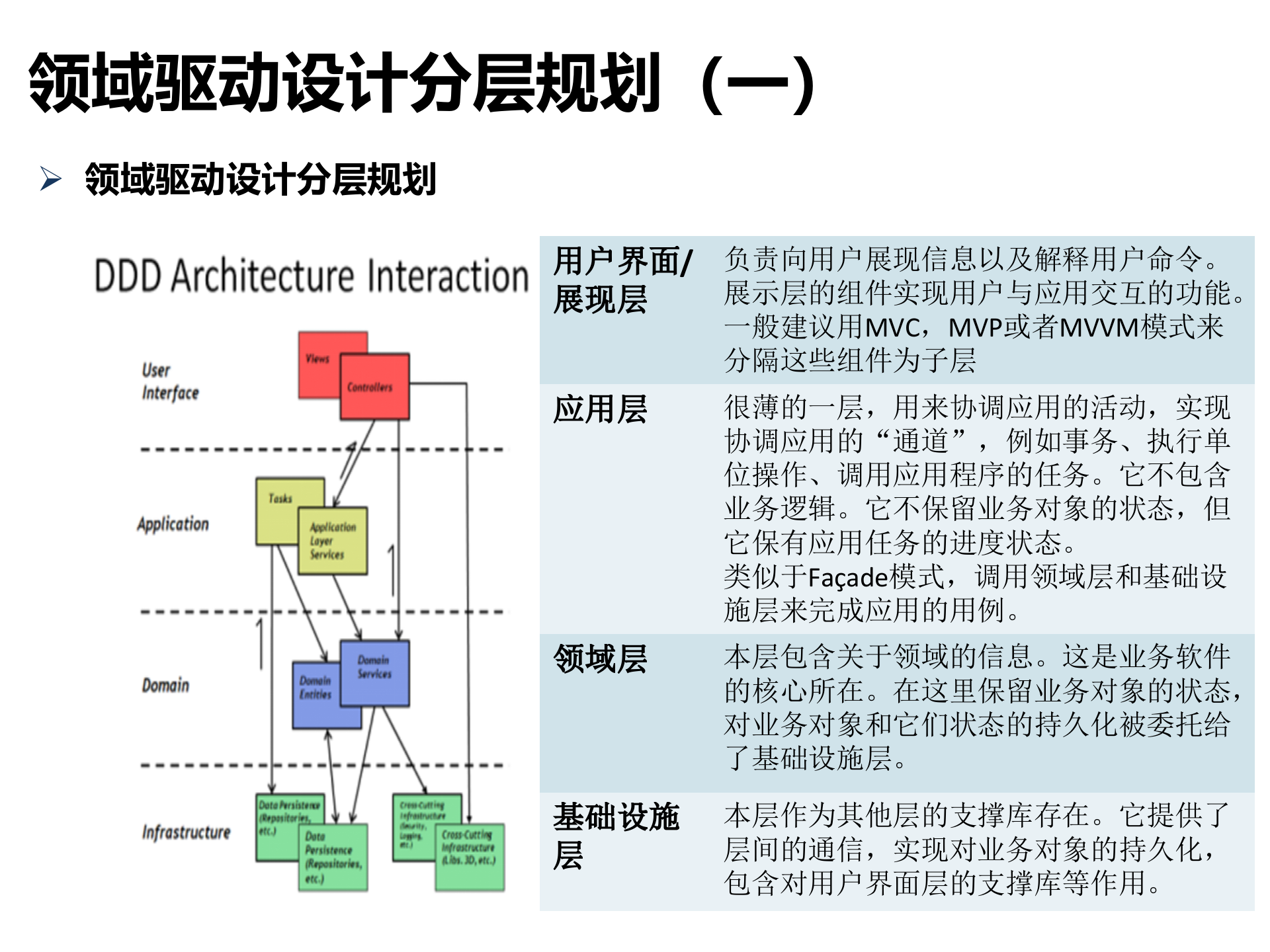 领域驱动设计与模型驱动开发_ITIL之家(www.itilzj.com)_.PPTX 第7页