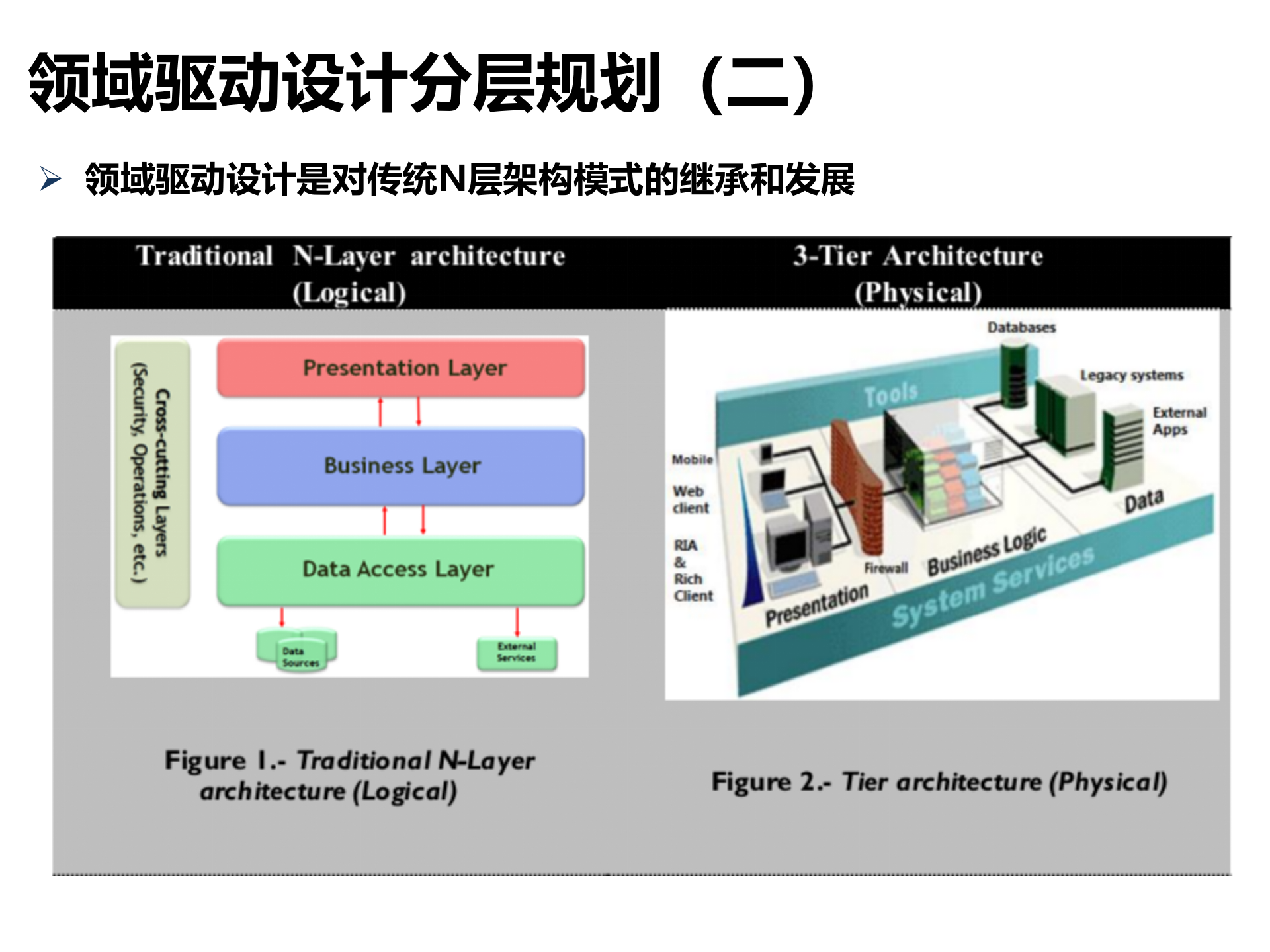 领域驱动设计与模型驱动开发_ITIL之家(www.itilzj.com)_.PPTX 第8页
