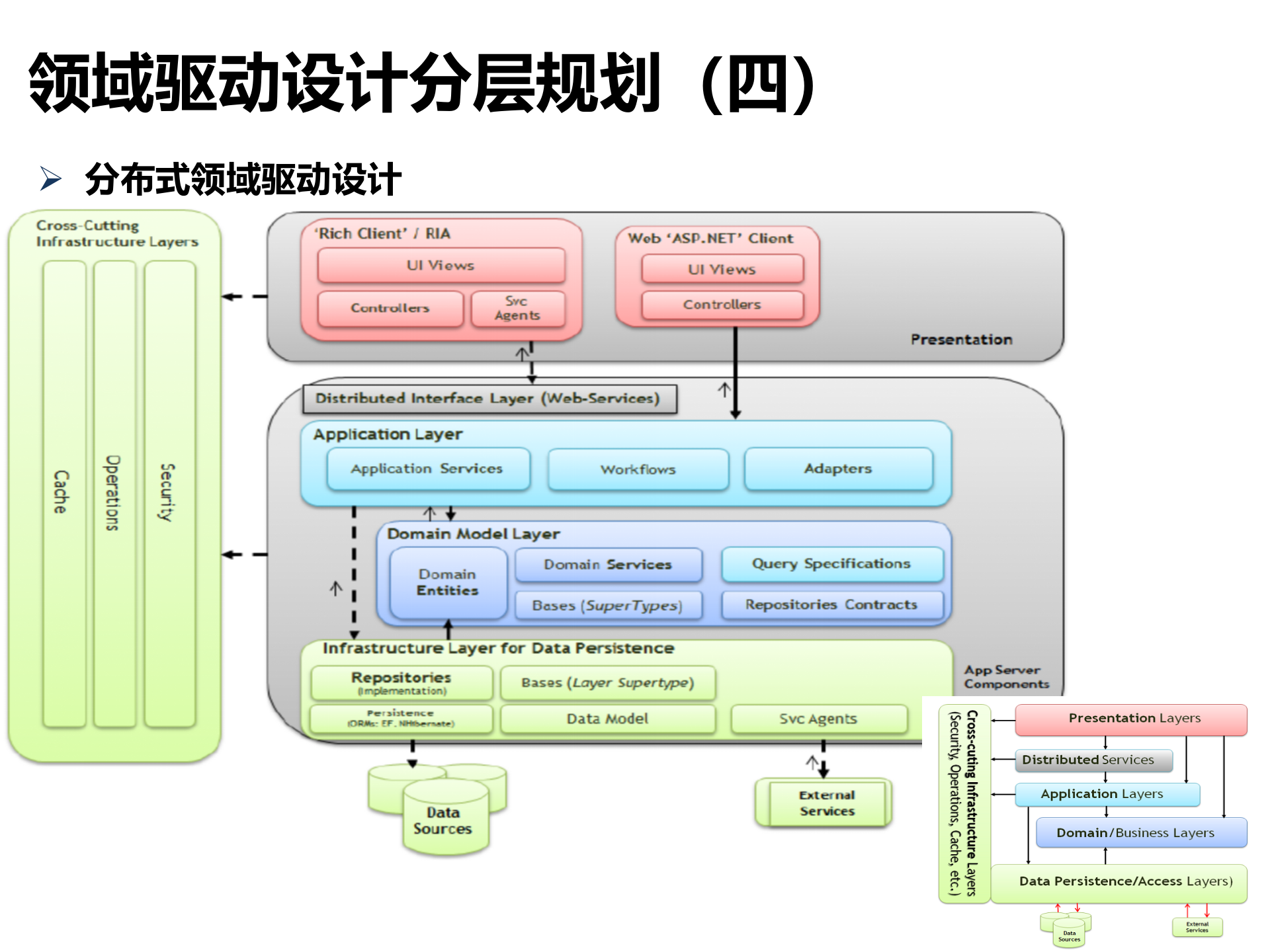 领域驱动设计与模型驱动开发_ITIL之家(www.itilzj.com)_.PPTX 第10页