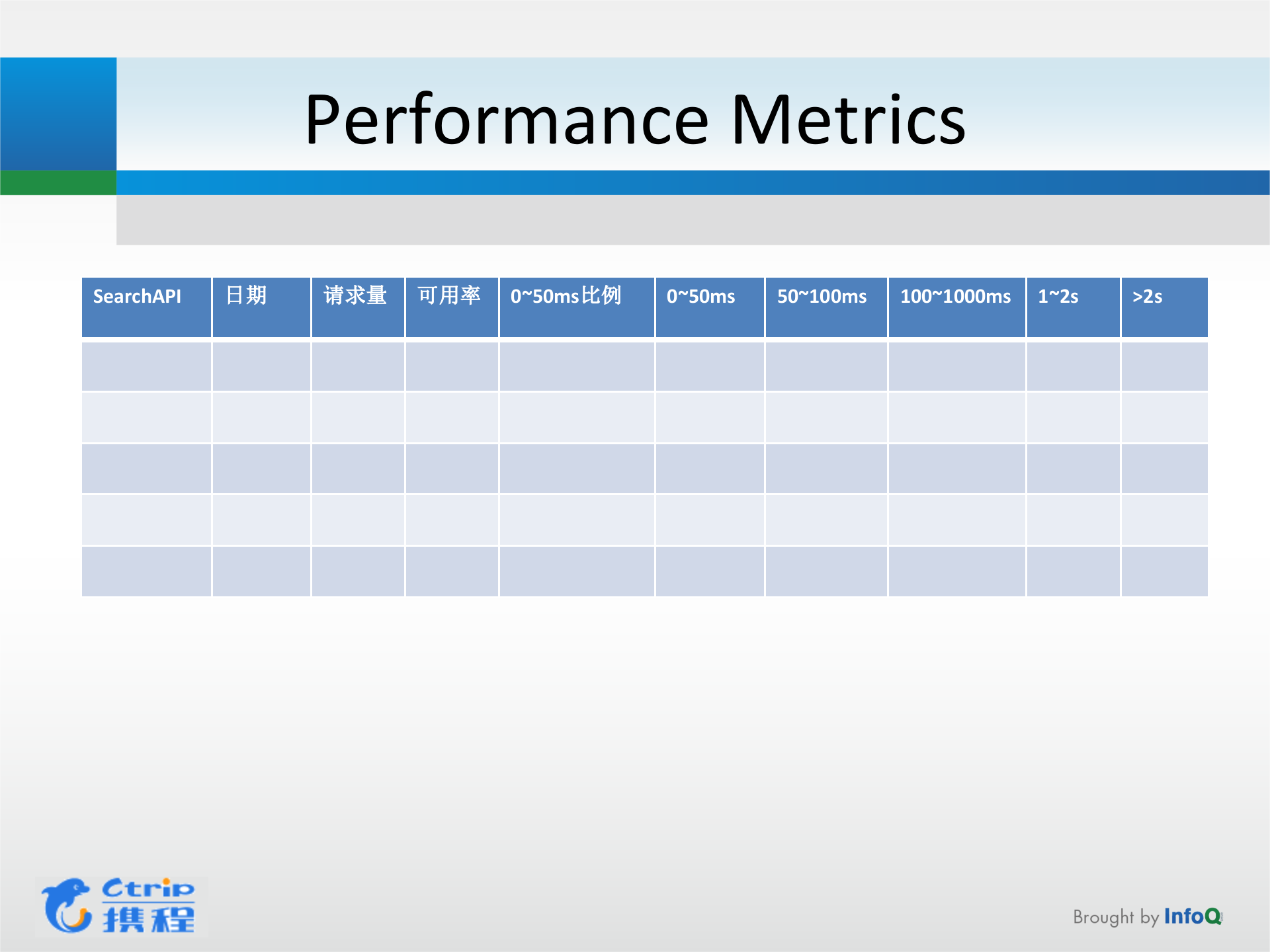 旅游行业垂直搜索的架构_ITIL之家(www.itilzj.com)_.PPTX 第8页