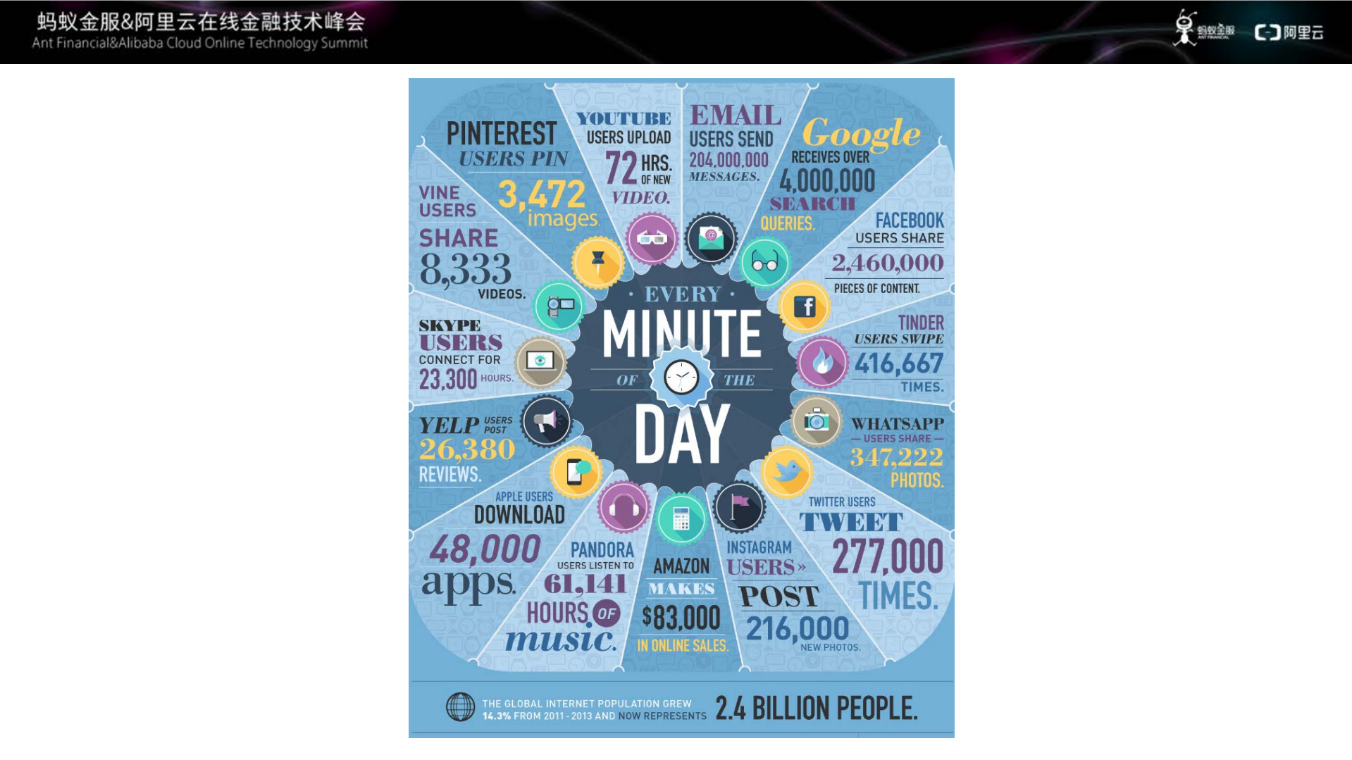 蚂蚁+阿里中的大规模机器学习框架_ITIL之家(www.itilzj.com)_.PDF 第2页