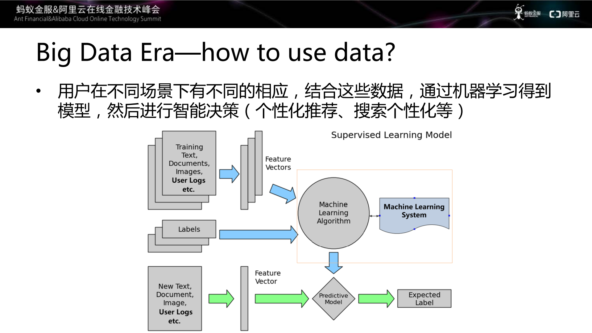 蚂蚁+阿里中的大规模机器学习框架_ITIL之家(www.itilzj.com)_.PDF 第5页