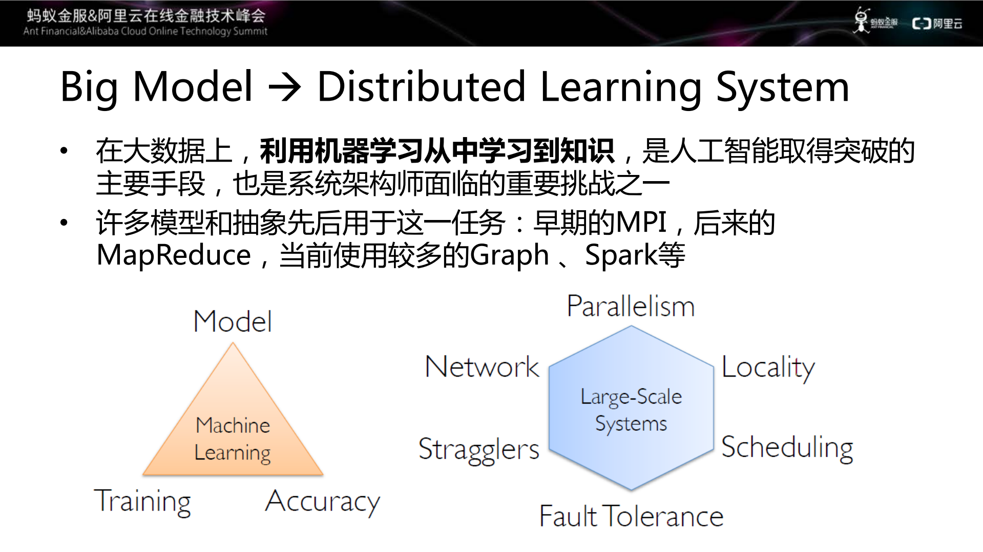 蚂蚁+阿里中的大规模机器学习框架_ITIL之家(www.itilzj.com)_.PDF 第7页