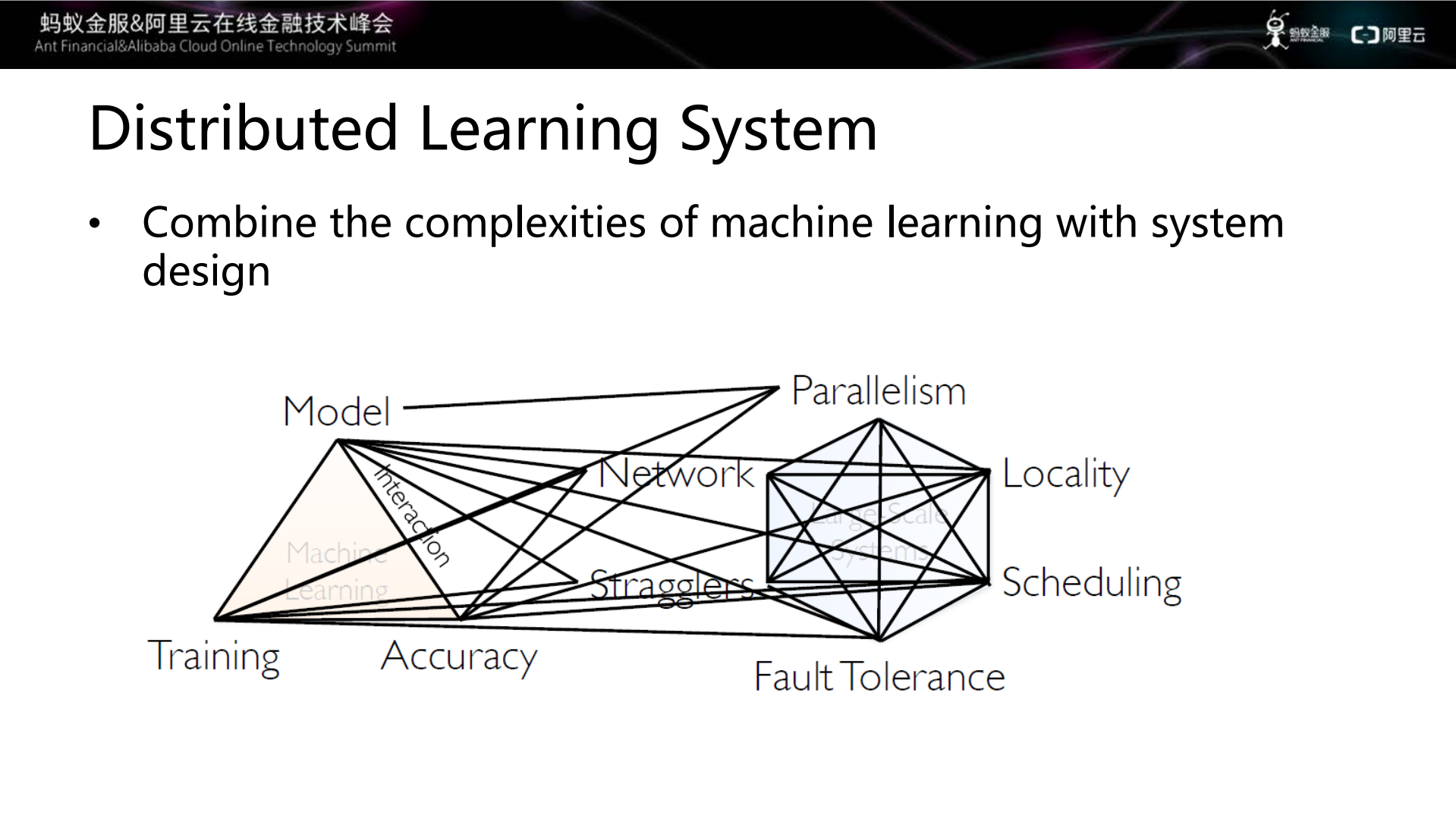 蚂蚁+阿里中的大规模机器学习框架_ITIL之家(www.itilzj.com)_.PDF 第8页