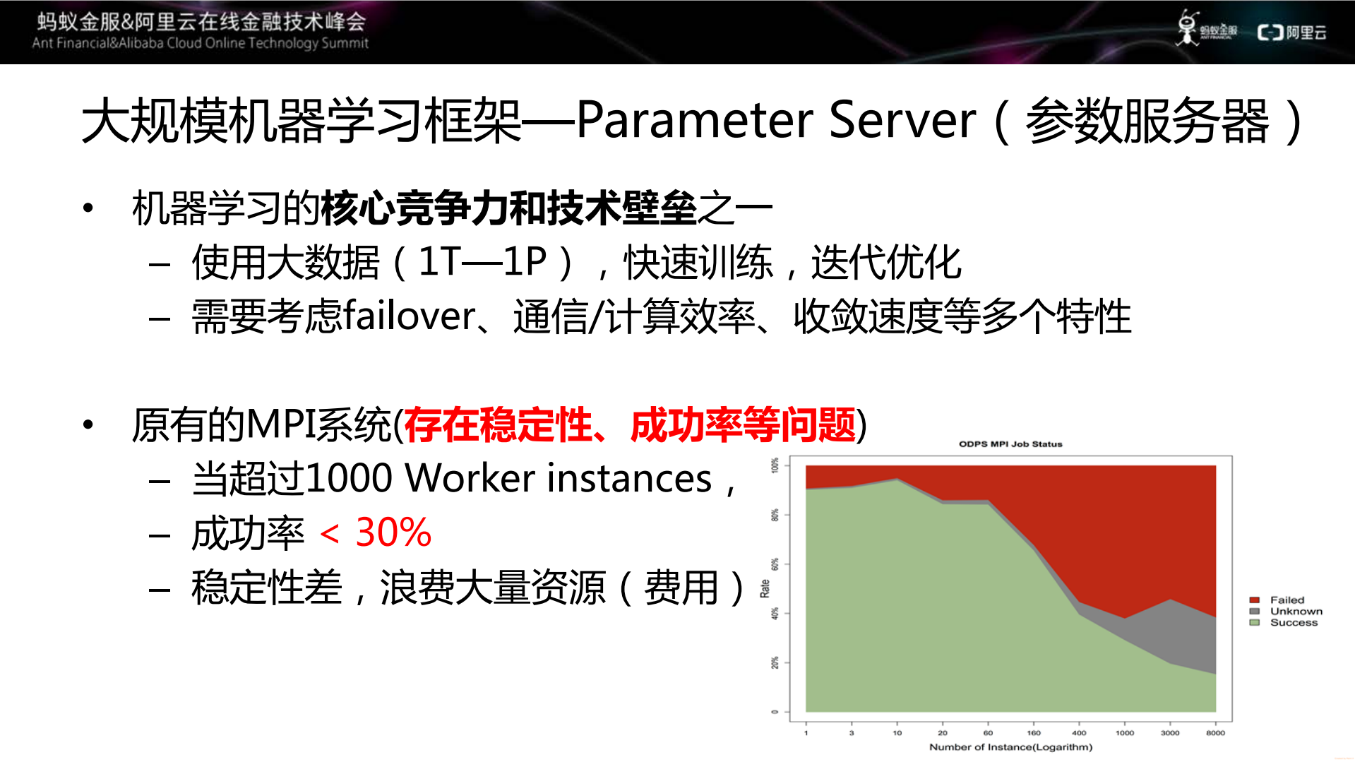 蚂蚁+阿里中的大规模机器学习框架_ITIL之家(www.itilzj.com)_.PDF 第10页