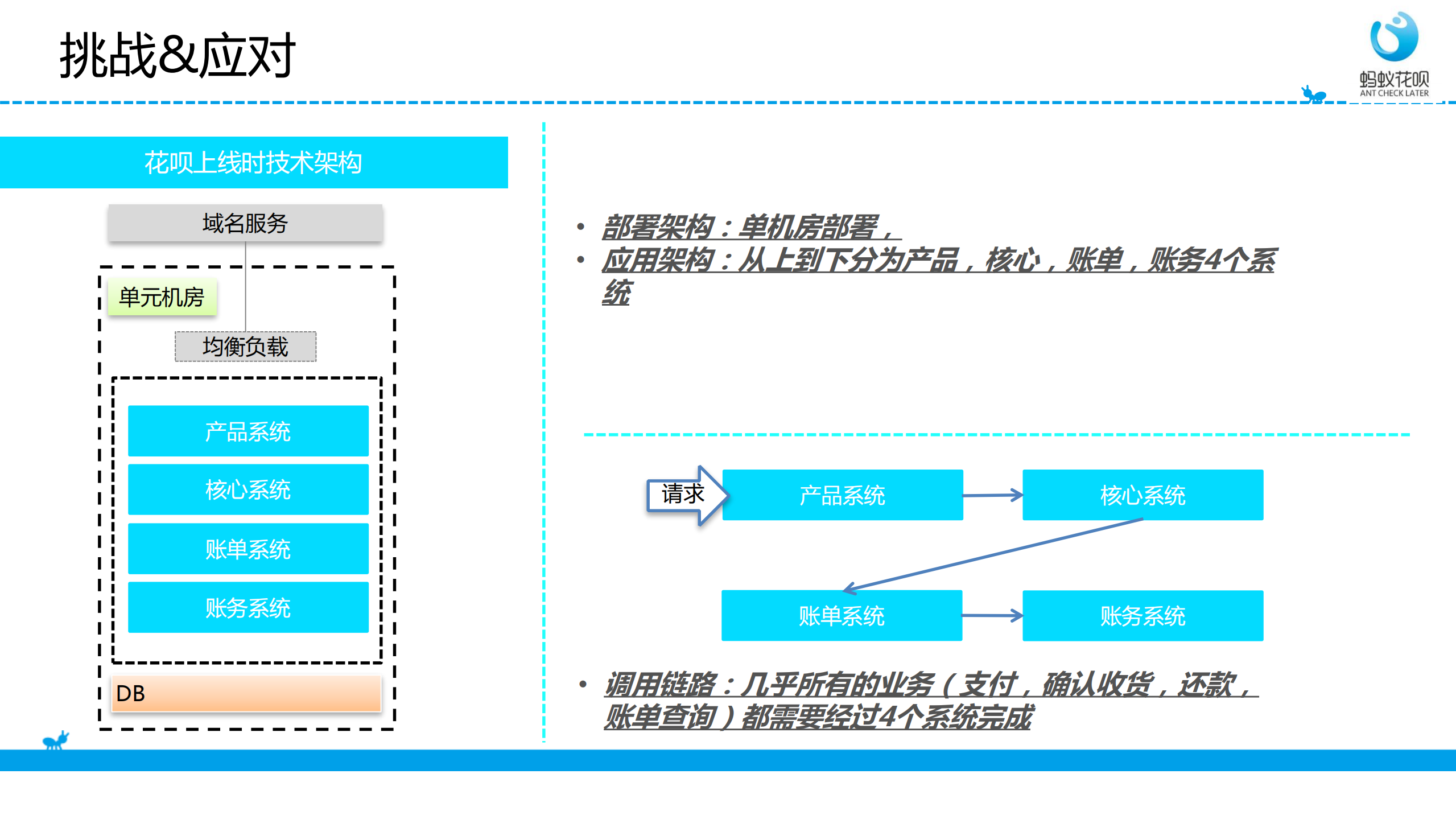 蚂蚁花呗：亿级金融信贷业务在高可用、高并发架构中的实践_ITIL之家(www.itilzj.com)_.PDF 第7页