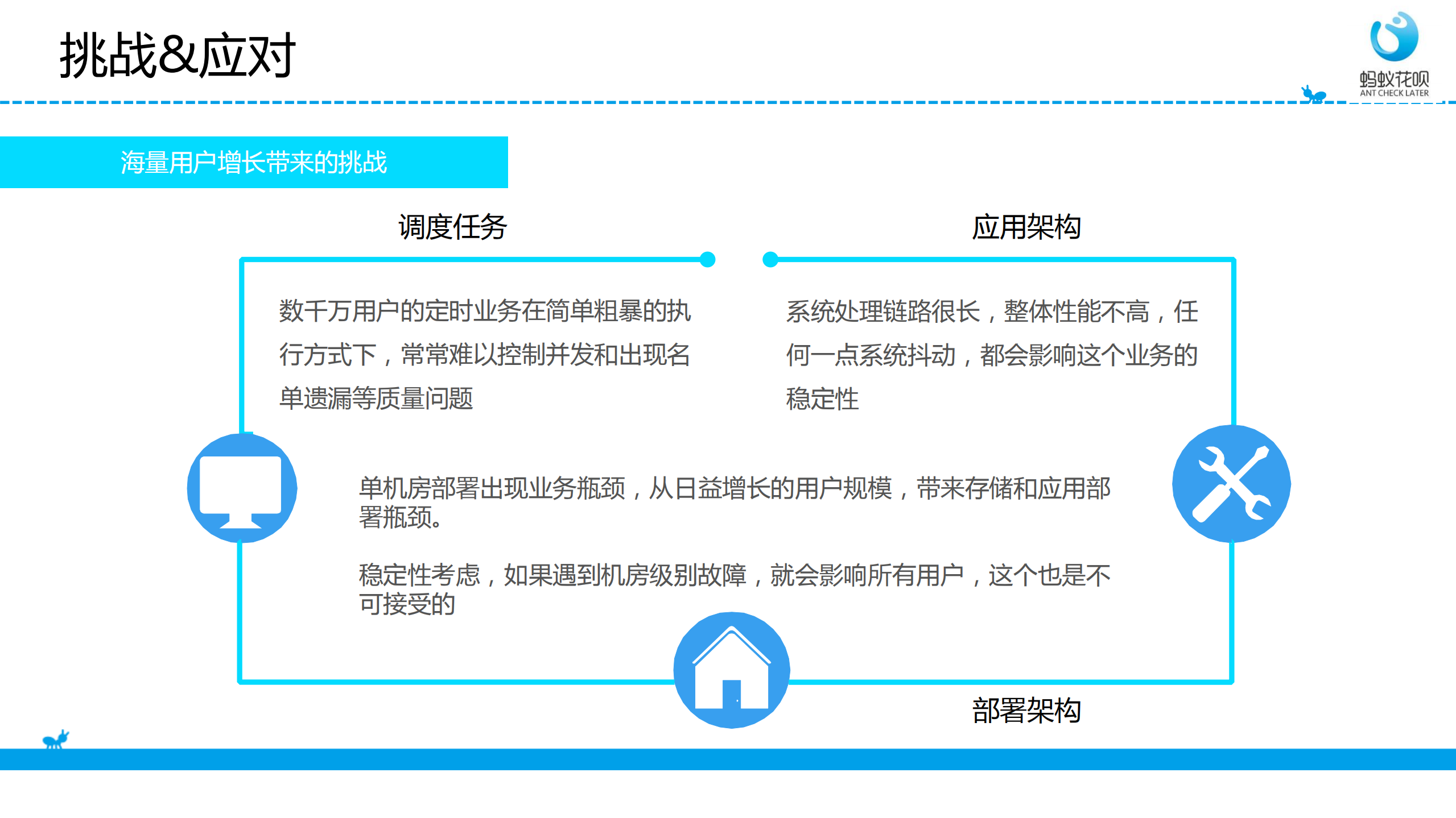 蚂蚁花呗：亿级金融信贷业务在高可用、高并发架构中的实践_ITIL之家(www.itilzj.com)_.PDF 第8页