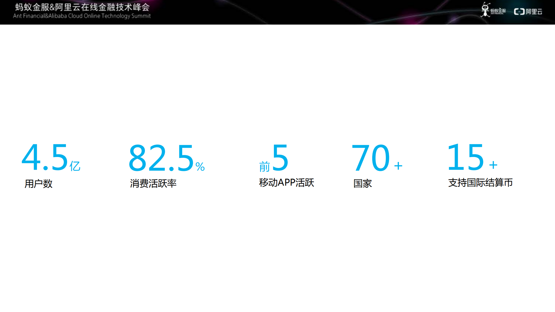 蚂蚁开放平台技术路线及行业实践_ITIL之家(www.itilzj.com)_.PDF 第8页