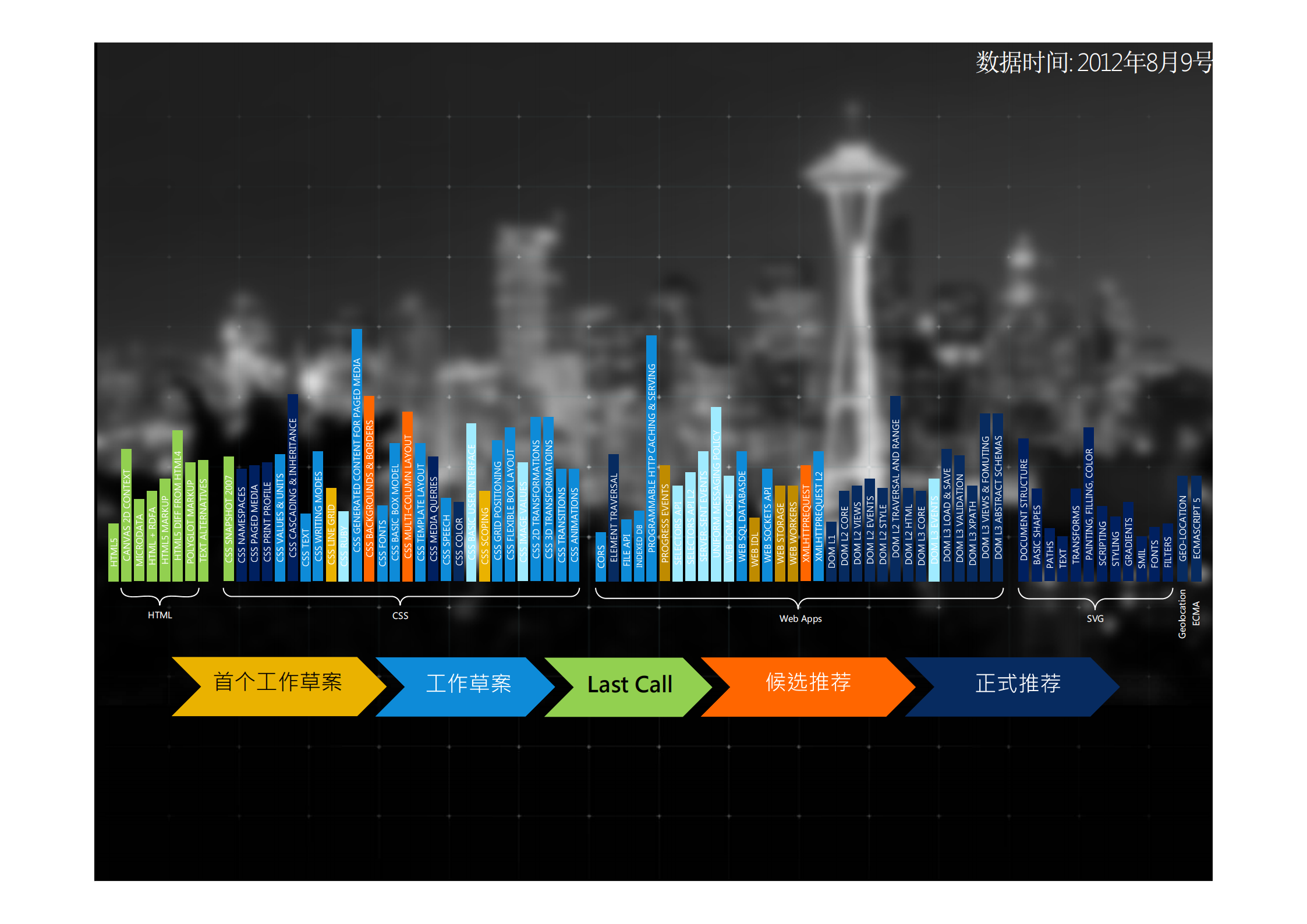 HTML5的昨天_今天_明天_ITIL之家(www.itilzj.com)_.PDF 第6页