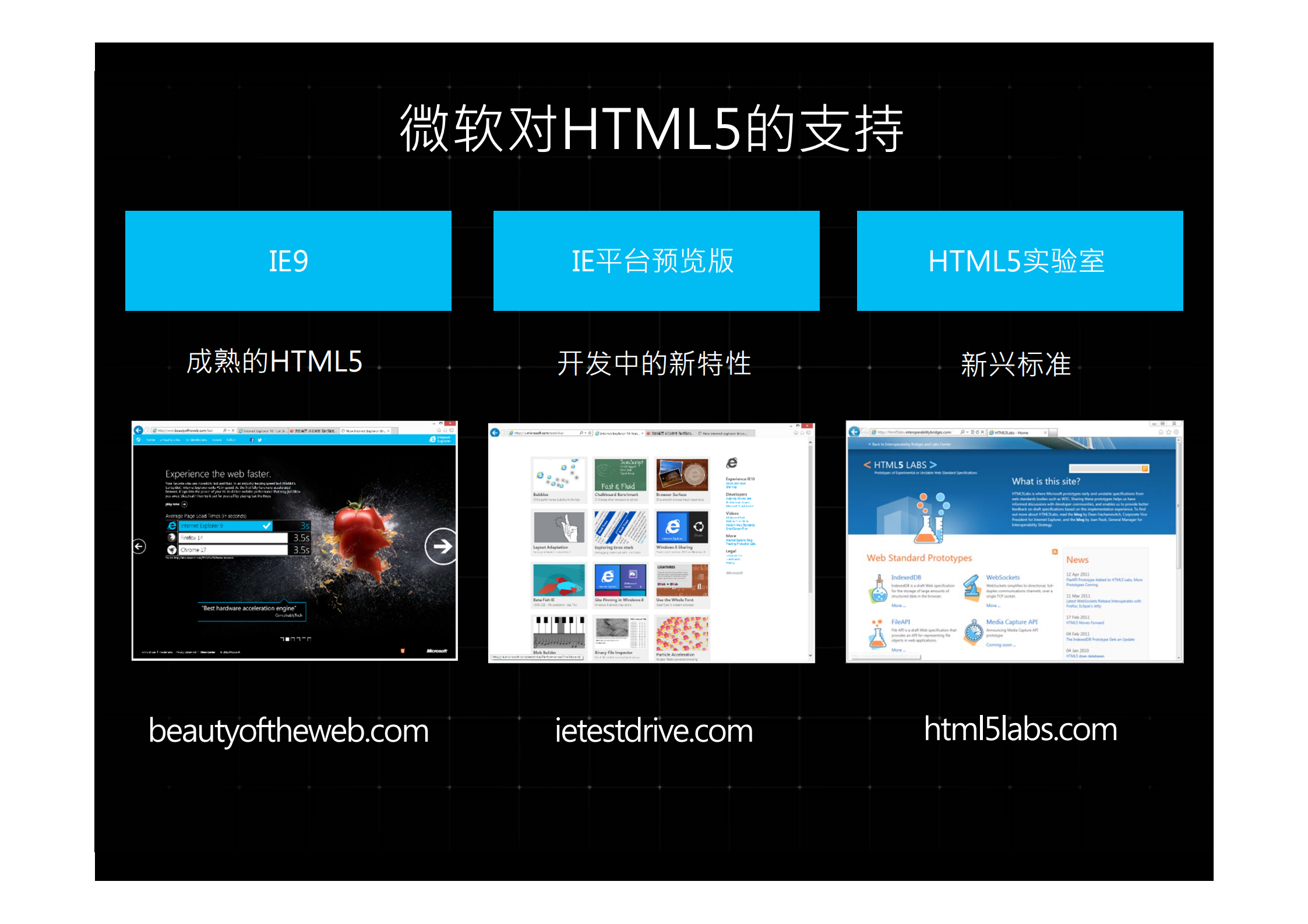 HTML5的昨天_今天_明天_ITIL之家(www.itilzj.com)_.PDF 第7页