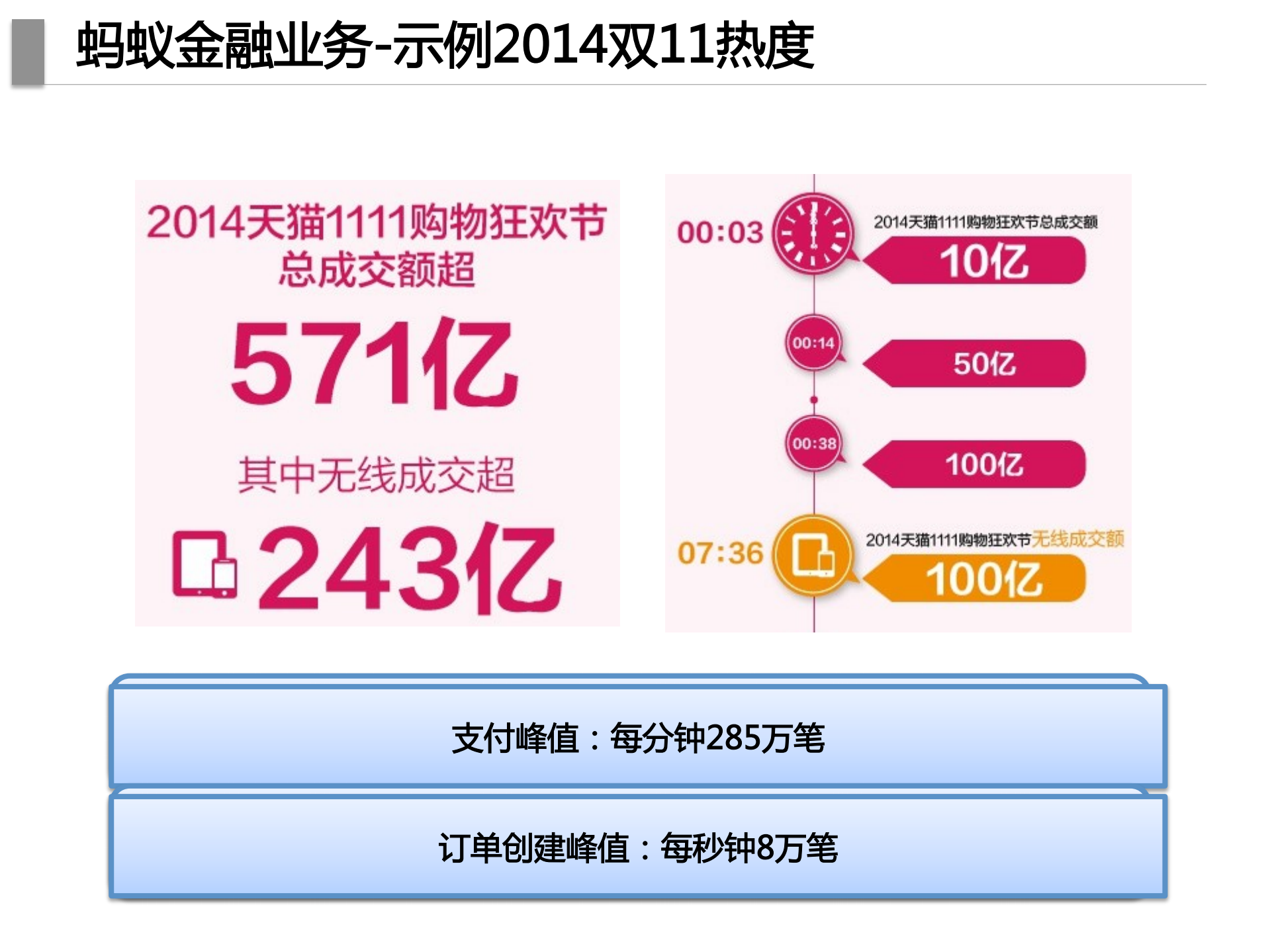 蚂蚁去O实战剖析_ITIL之家(www.itilzj.com)_.PDF 第4页