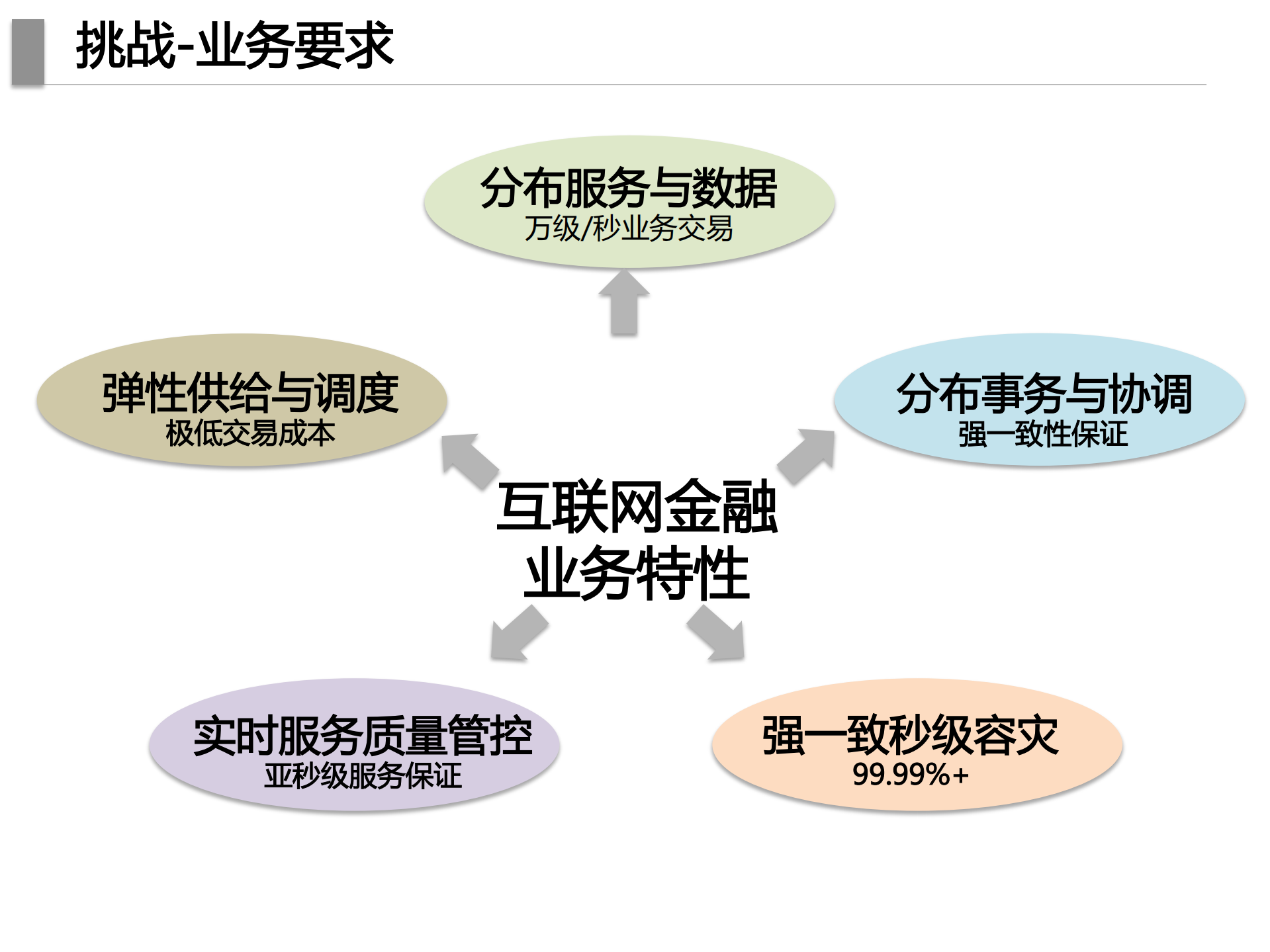 蚂蚁去O实战剖析_ITIL之家(www.itilzj.com)_.PDF 第5页