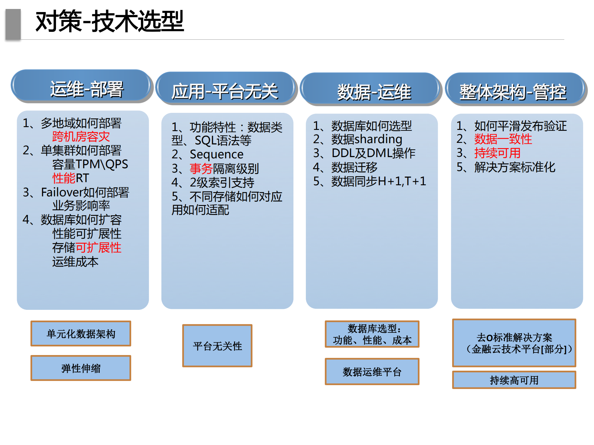 蚂蚁去O实战剖析_ITIL之家(www.itilzj.com)_.PDF 第6页