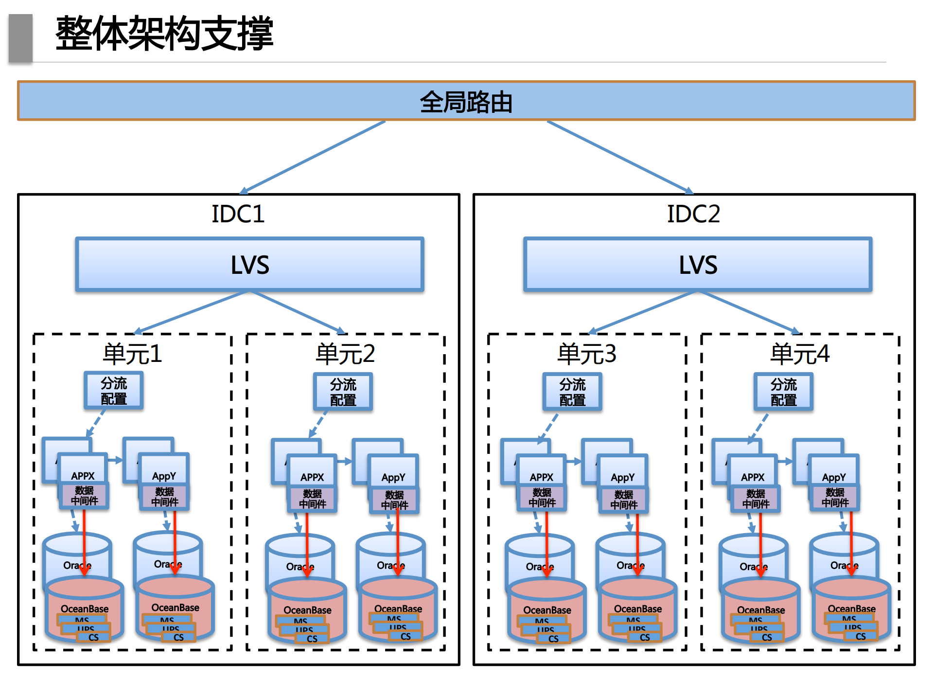 蚂蚁去O实战剖析_ITIL之家(www.itilzj.com)_.PDF 第8页