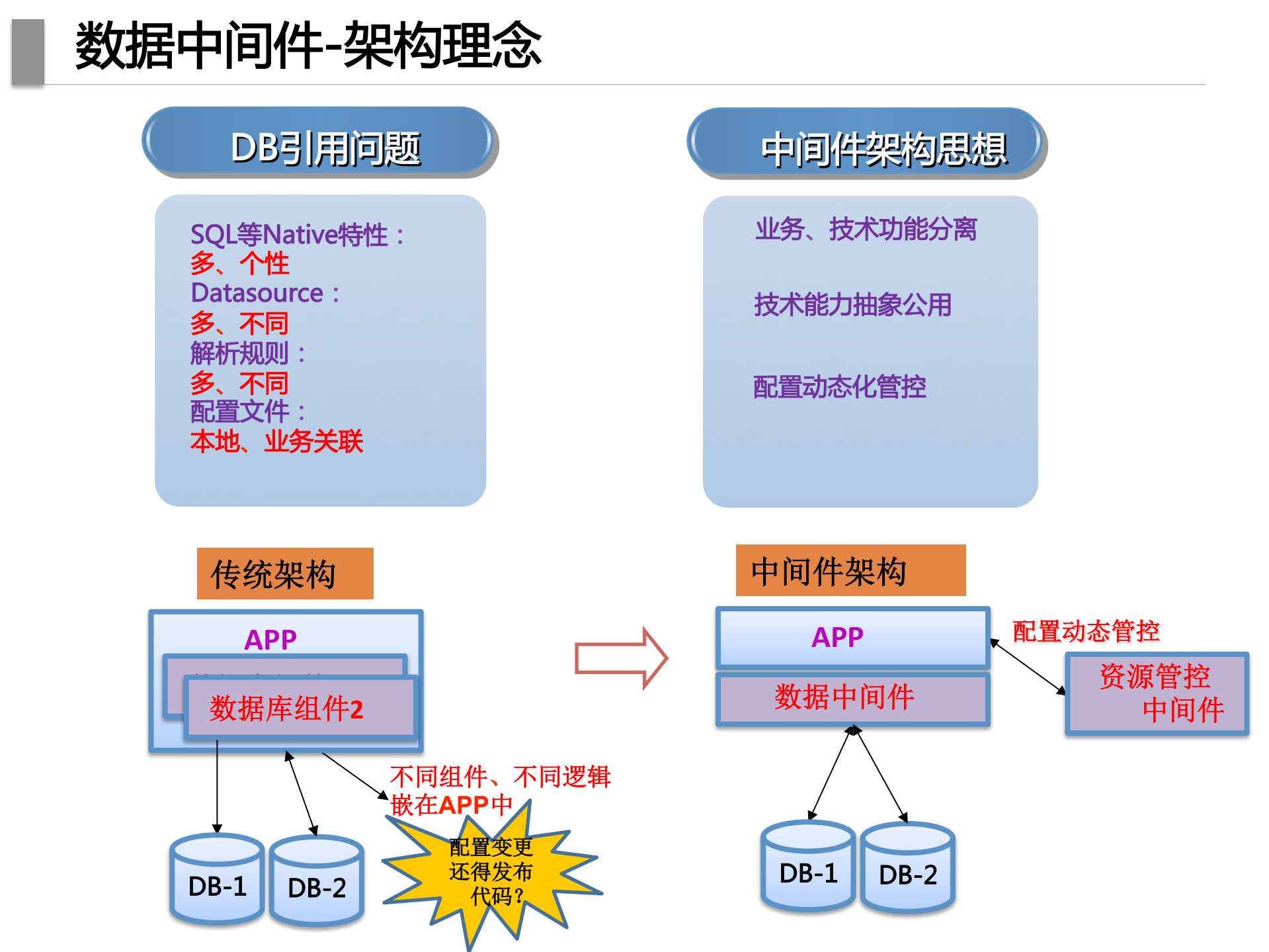 蚂蚁去O实战剖析_ITIL之家(www.itilzj.com)_.PDF 第9页