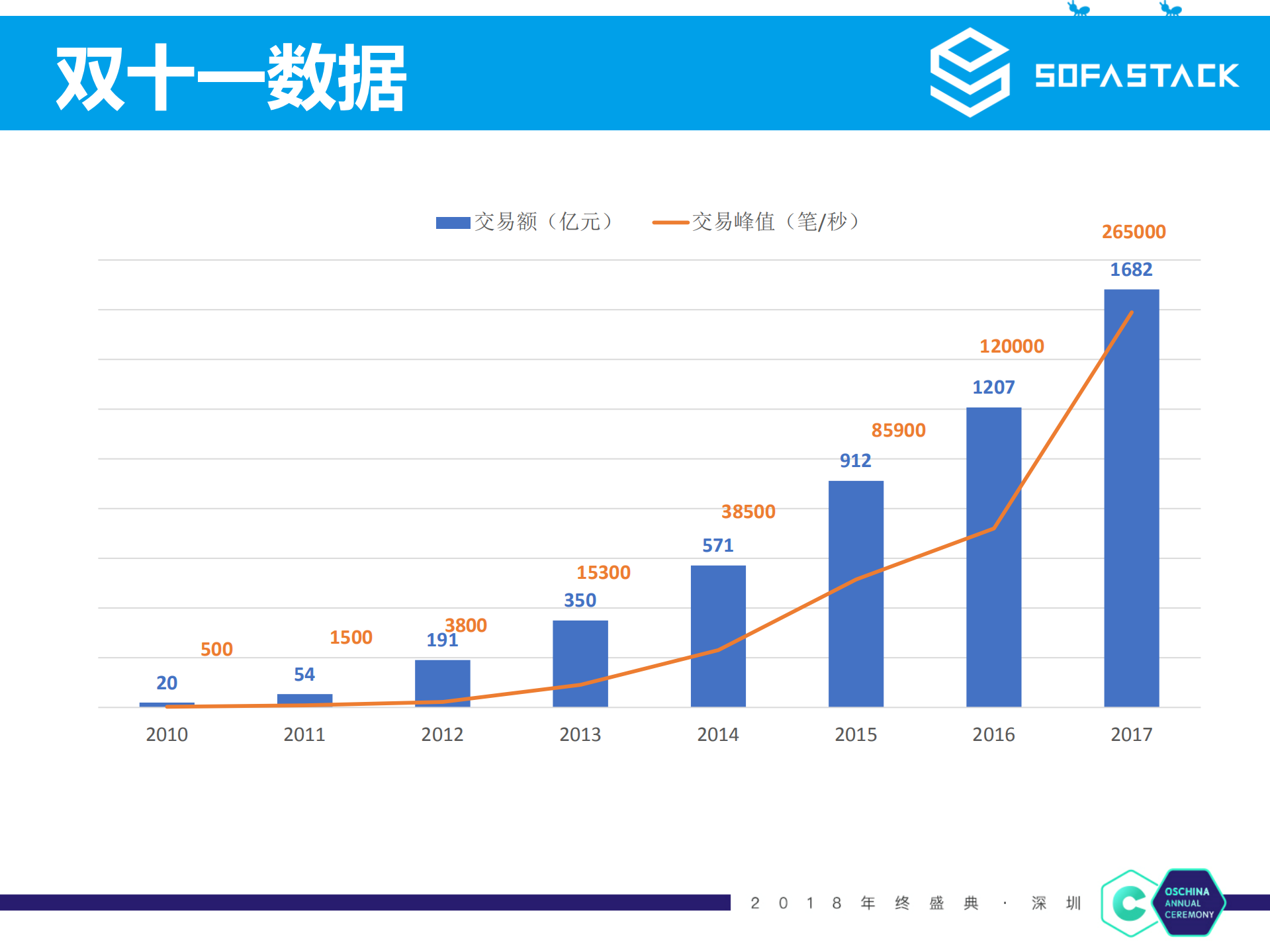 蚂蚁微服务实践_ITIL之家(www.itilzj.com)_.PDF 第3页