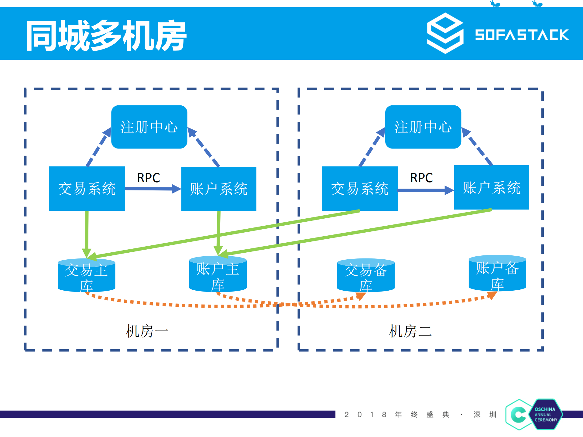 蚂蚁微服务实践_ITIL之家(www.itilzj.com)_.PDF 第7页