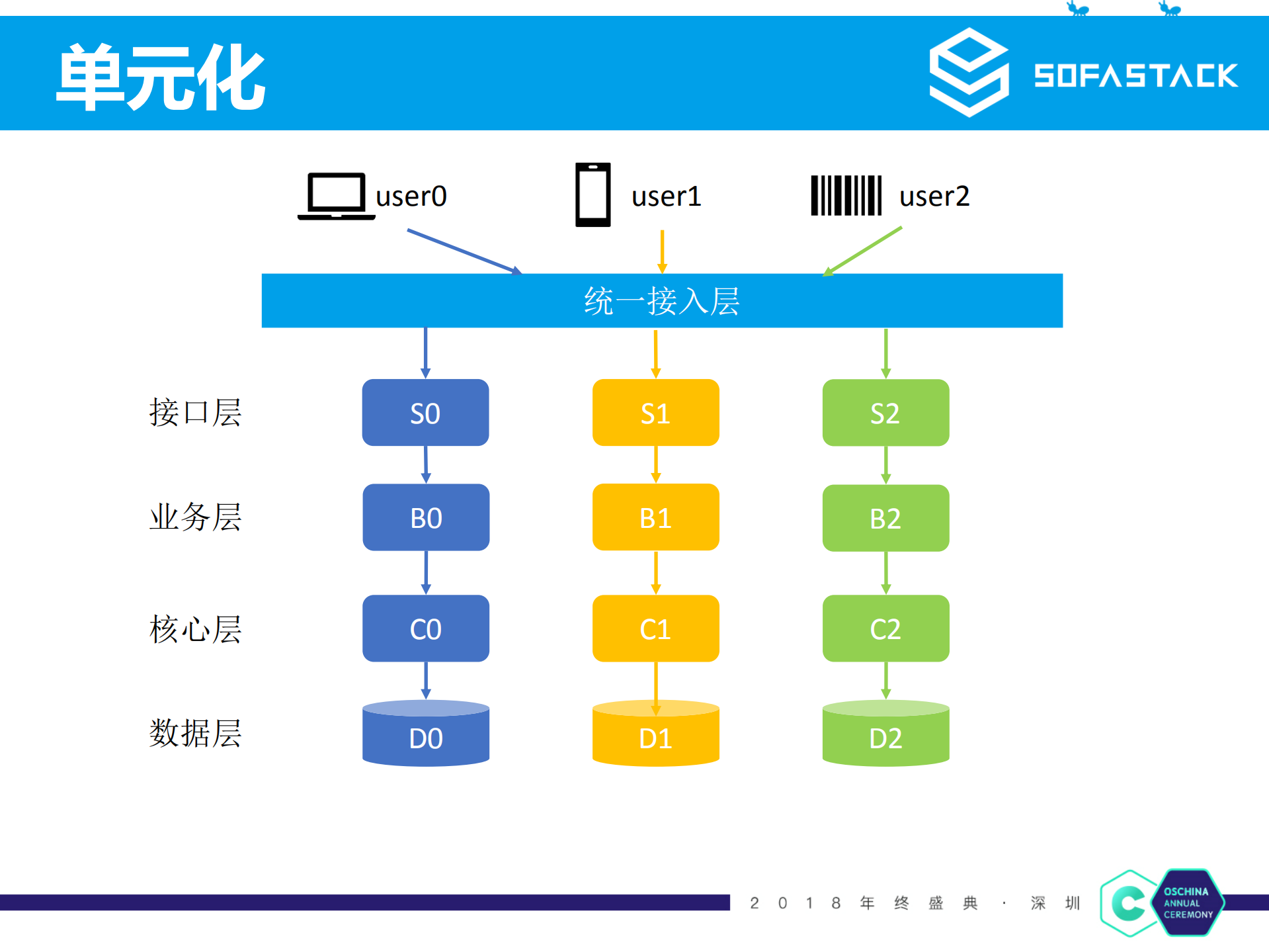 蚂蚁微服务实践_ITIL之家(www.itilzj.com)_.PDF 第8页